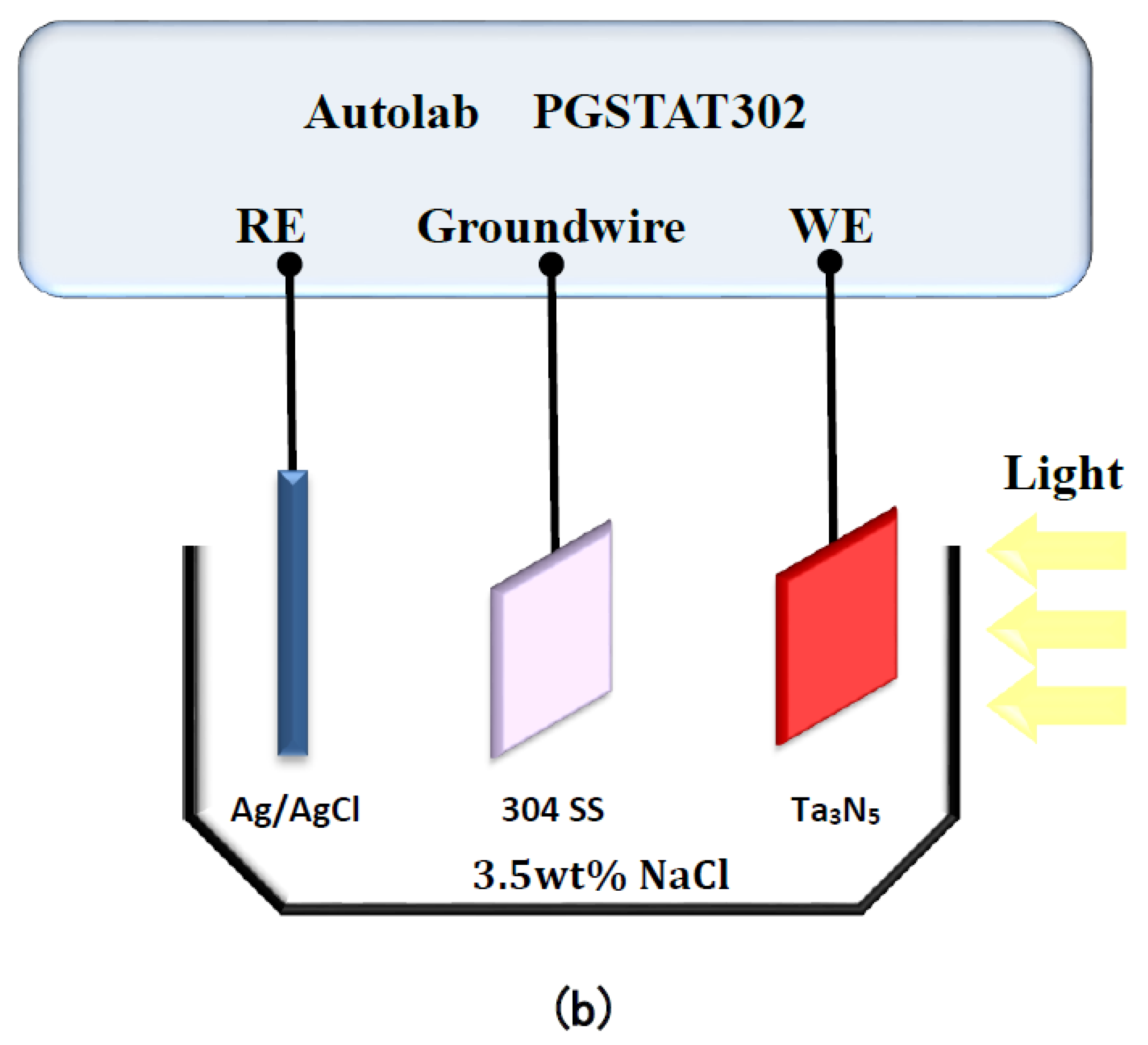 Materials 12 00134 g001b