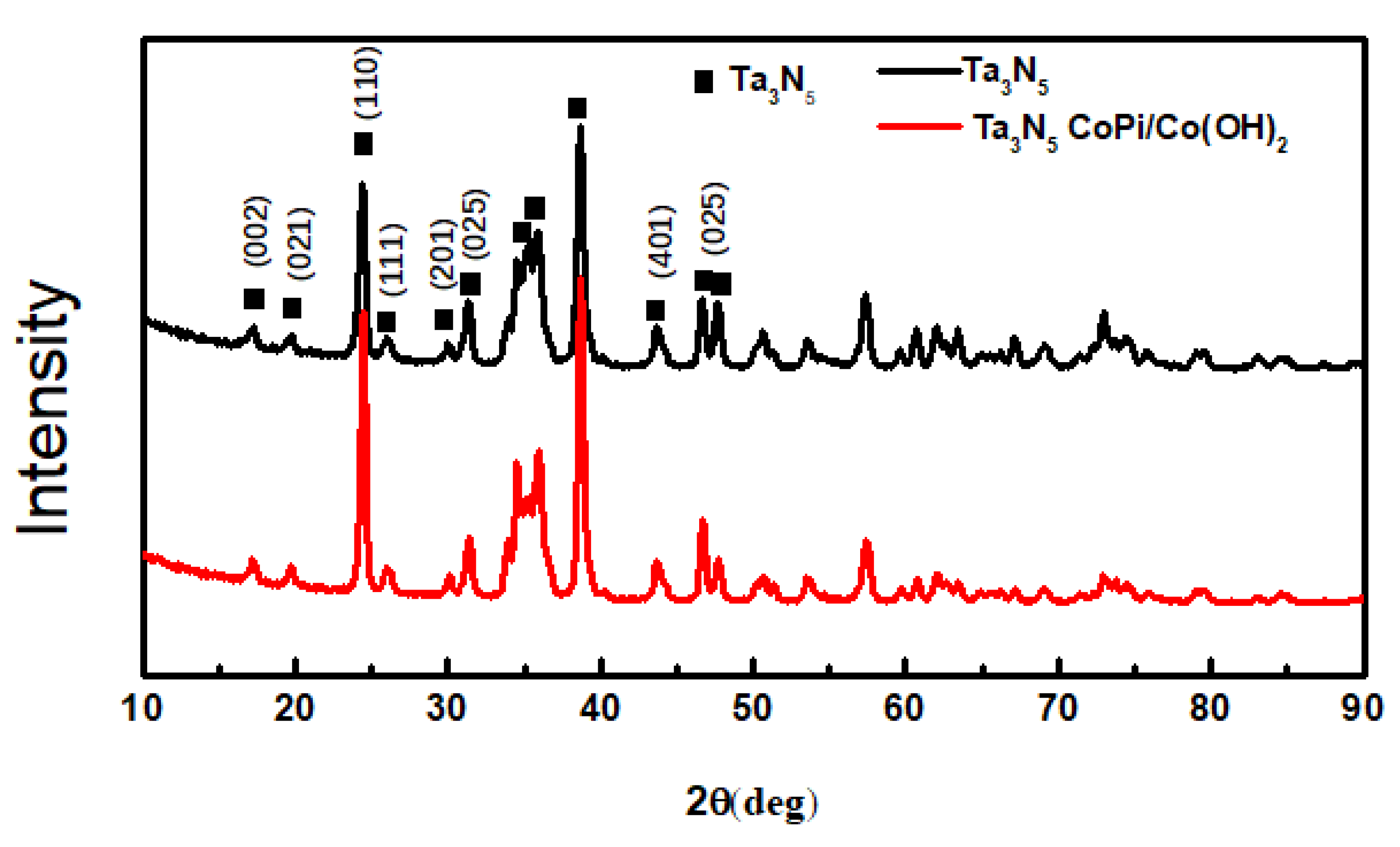 Materials 12 00134 g003