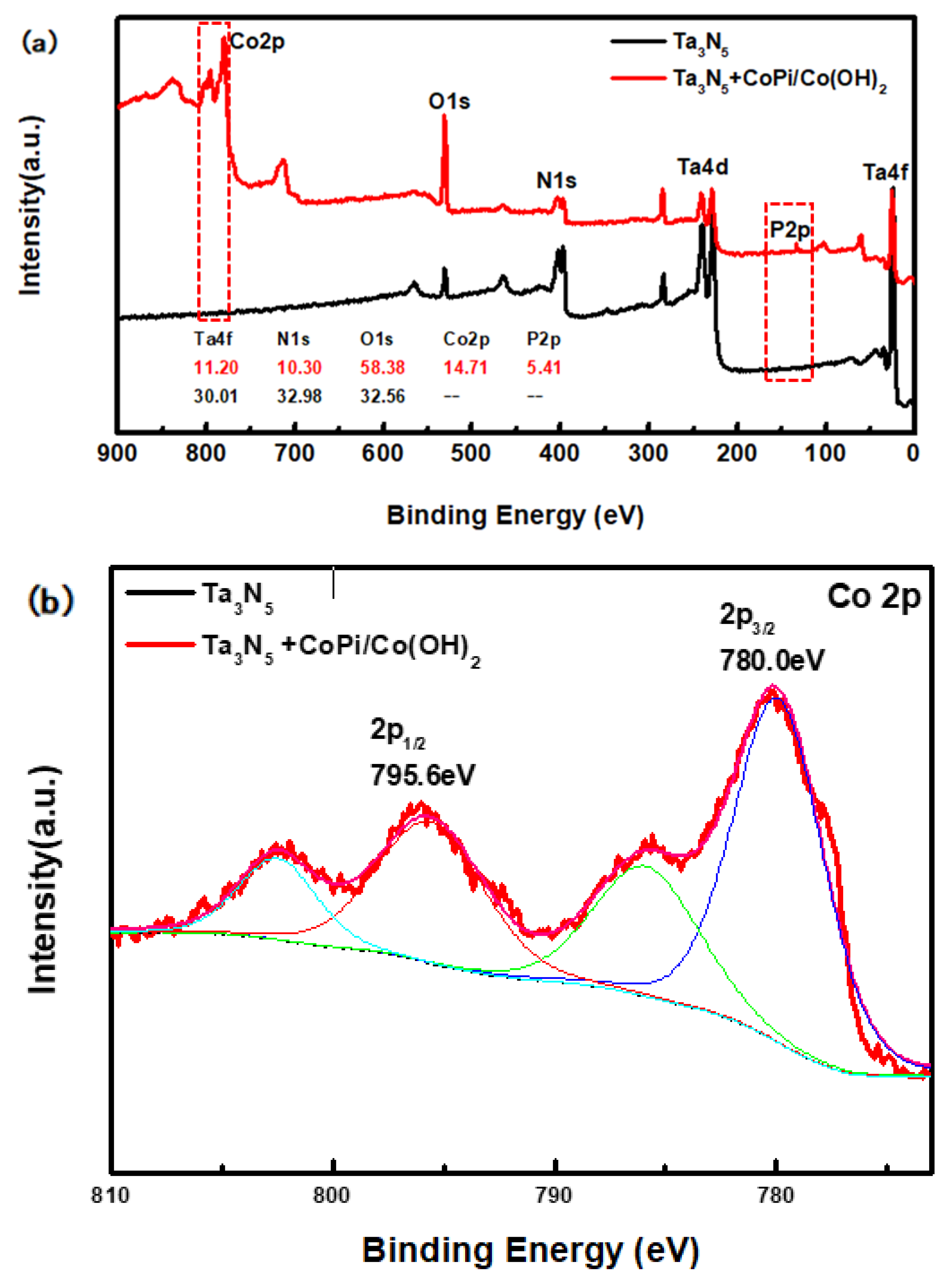 Materials 12 00134 g004a
