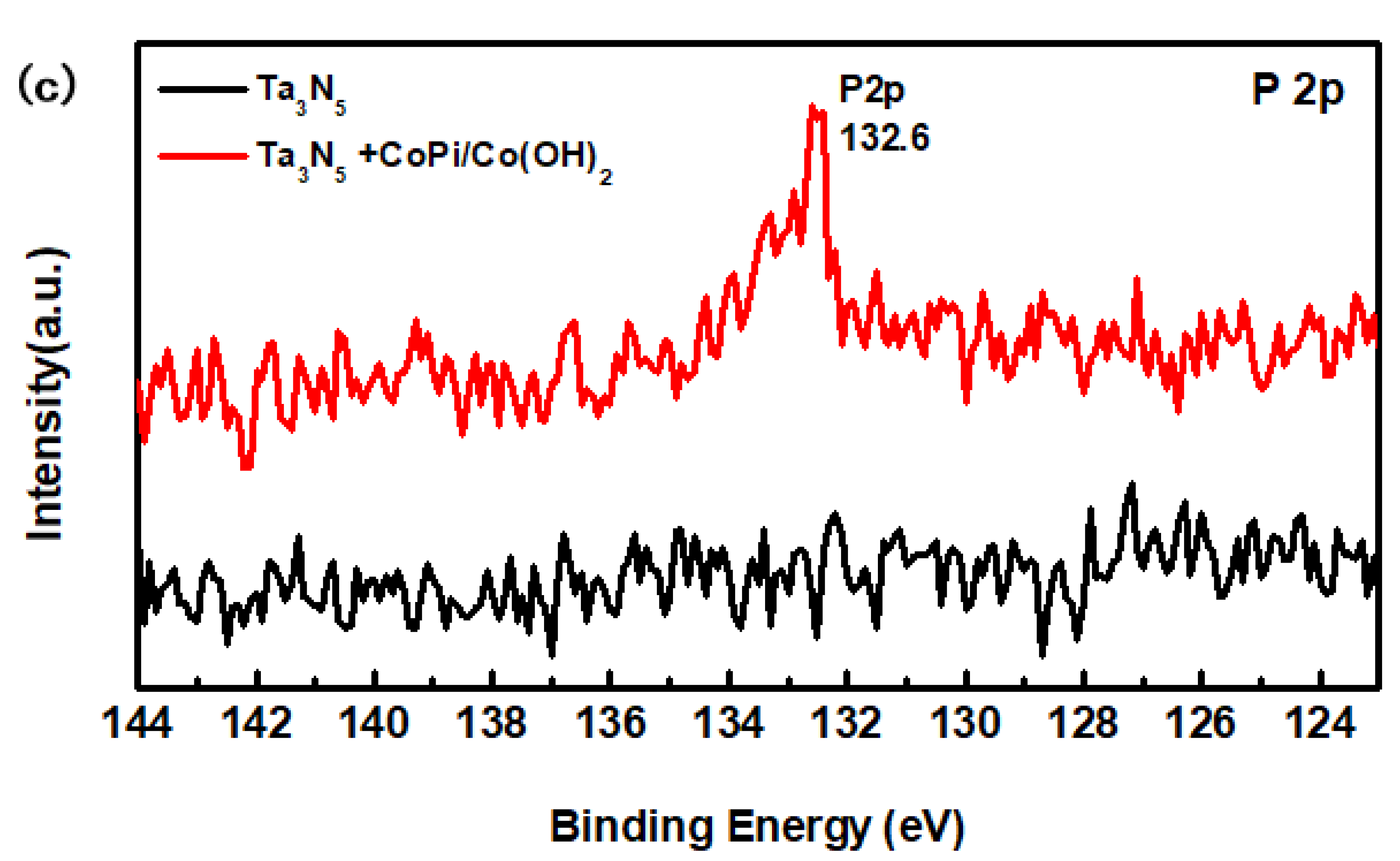 Materials 12 00134 g004b