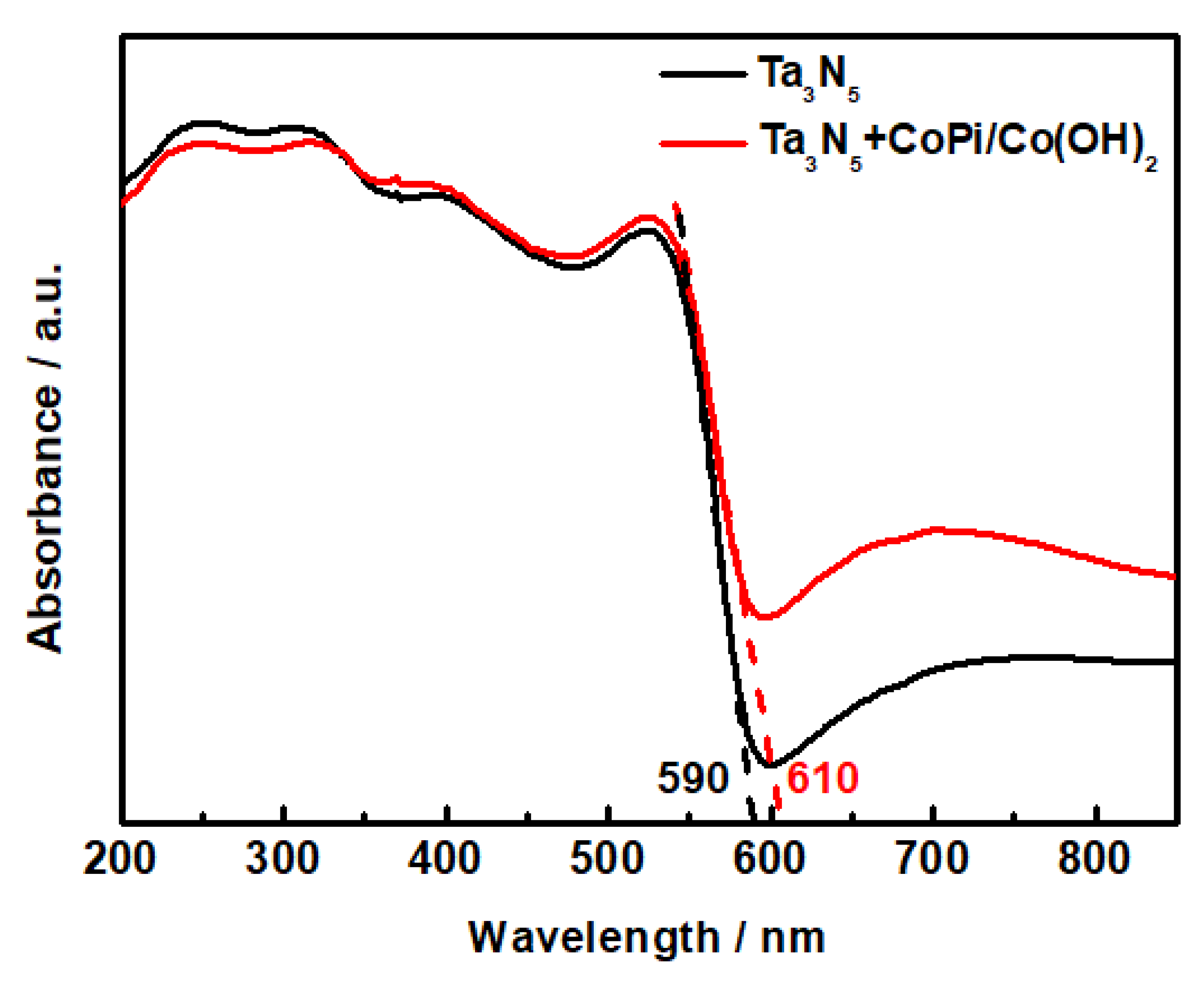 Materials 12 00134 g005