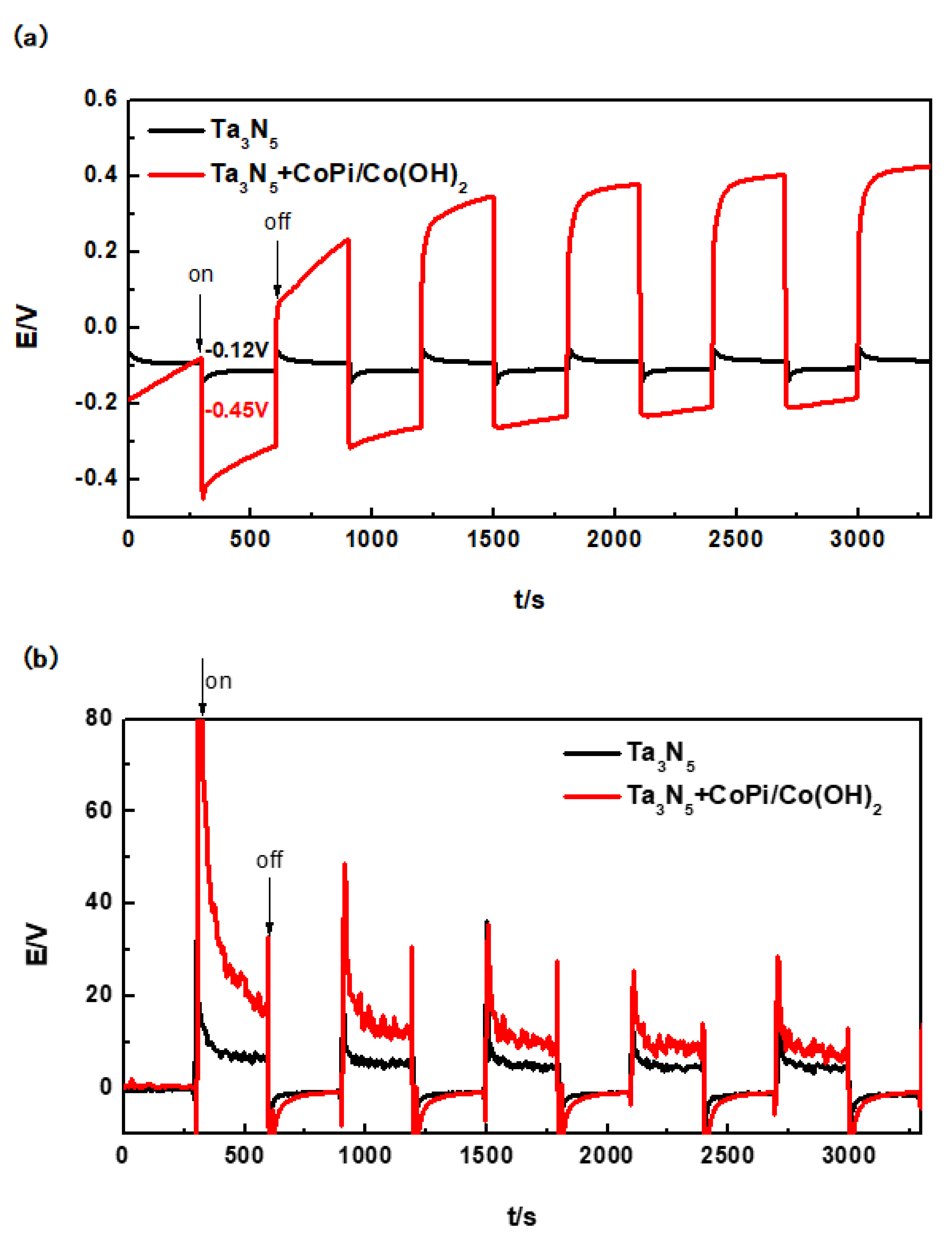Materials 12 00134 g006