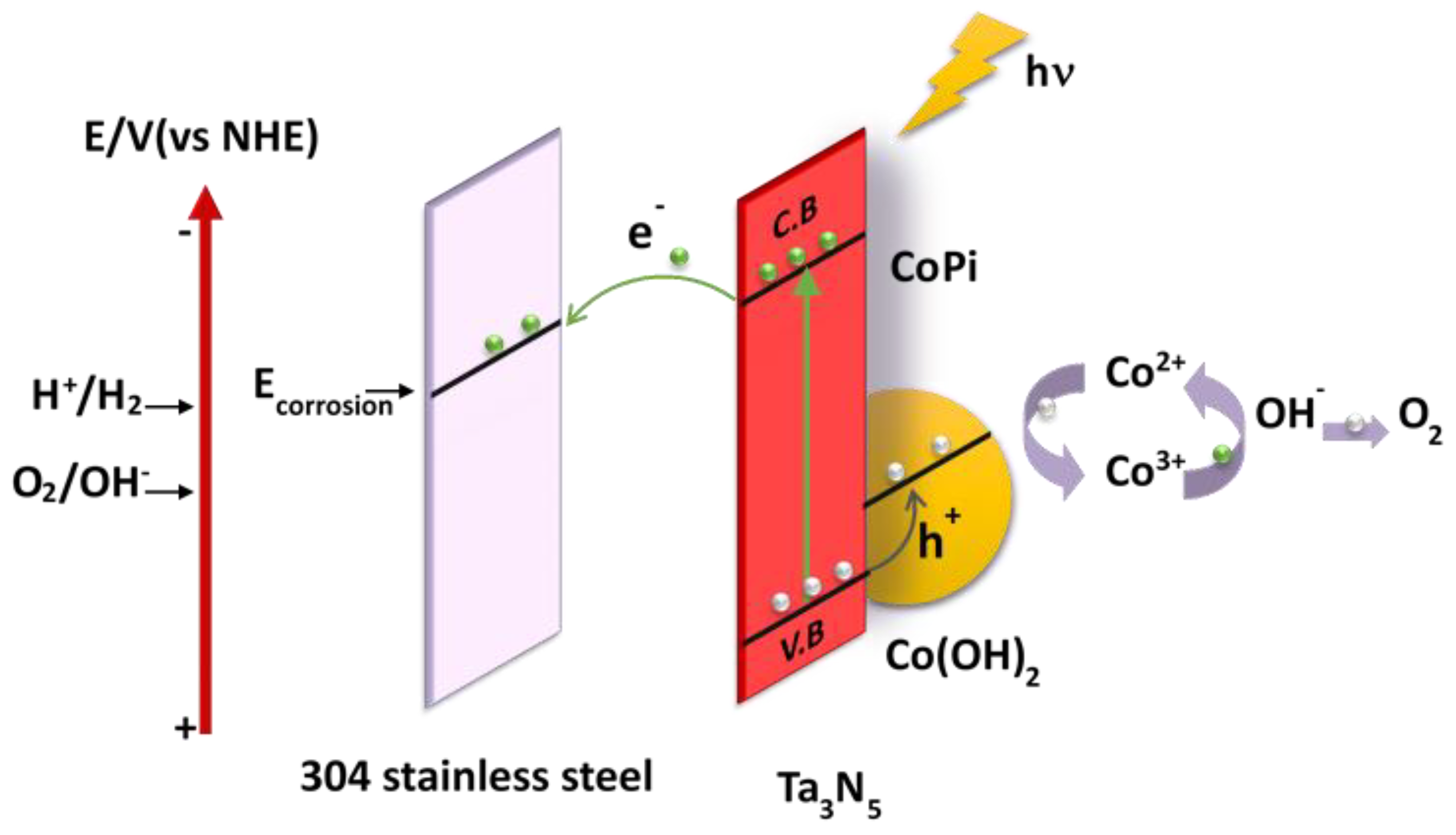 Materials 12 00134 g007
