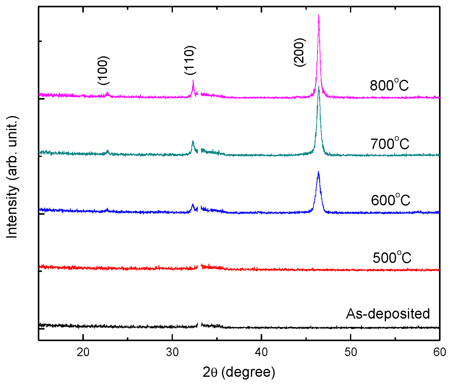 Materials 12 00138 g001 550