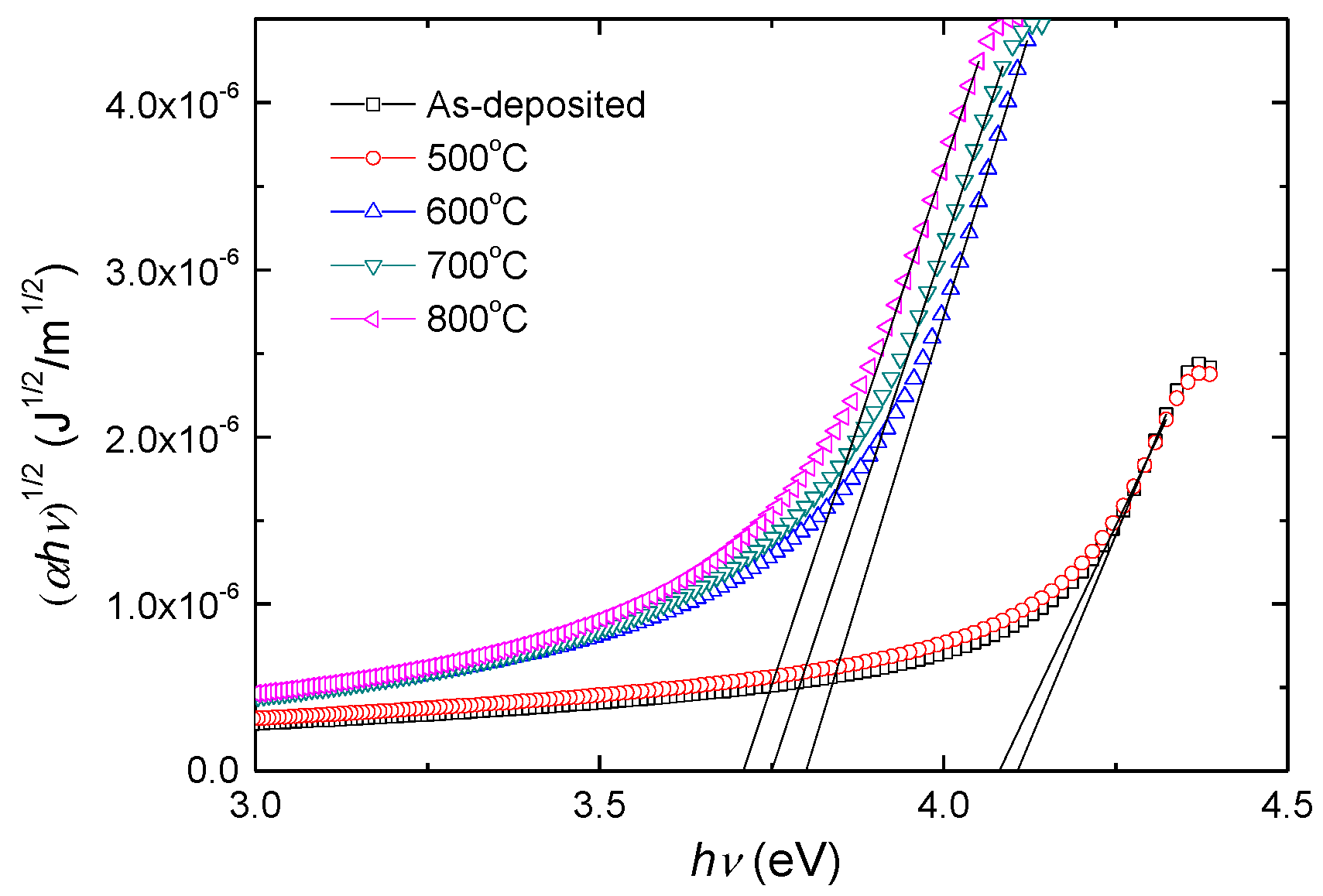 Materials 12 00138 g007 550