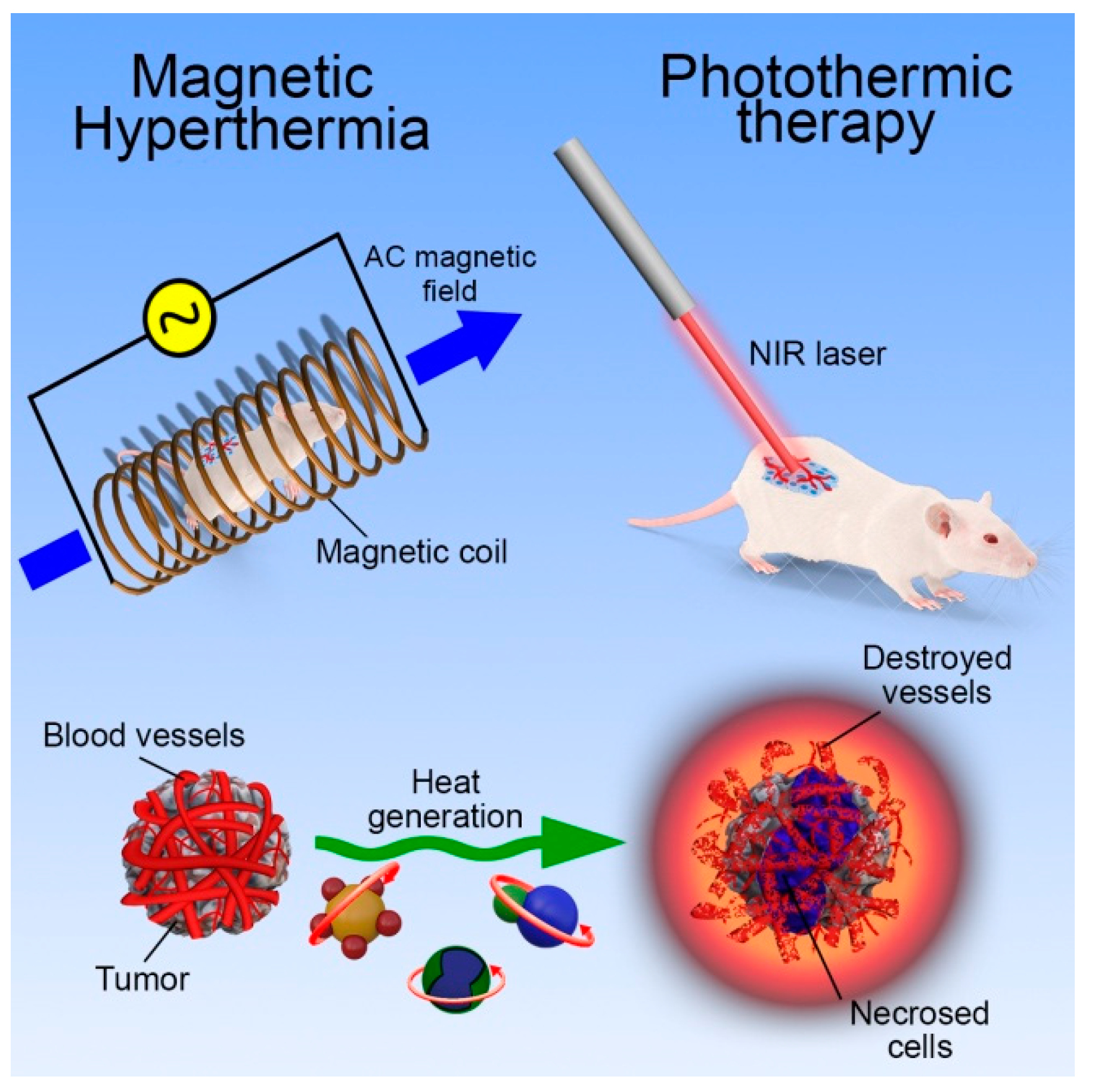 Materials 12 00139 sch002 Materials 12 00139 sch002