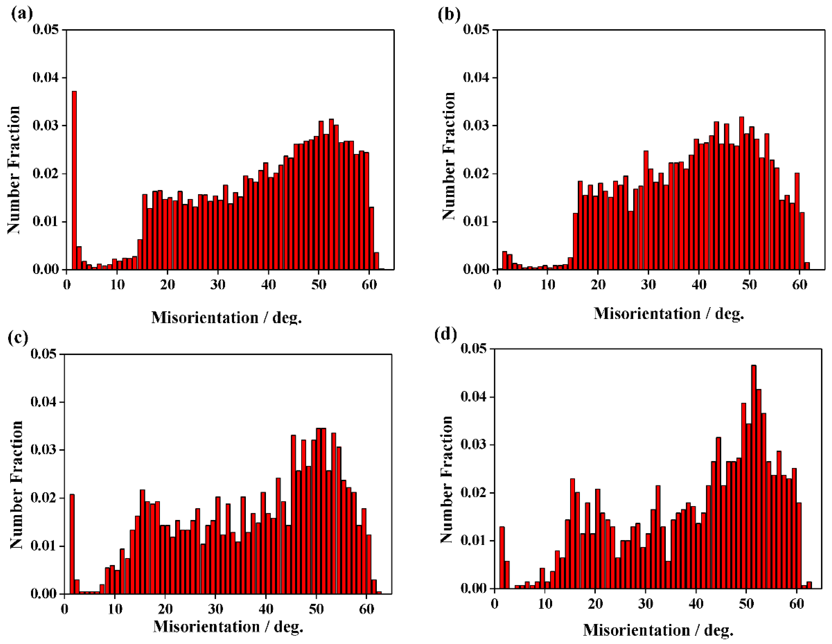 Materials 12 00140 g007 Materials 12 00140 g007