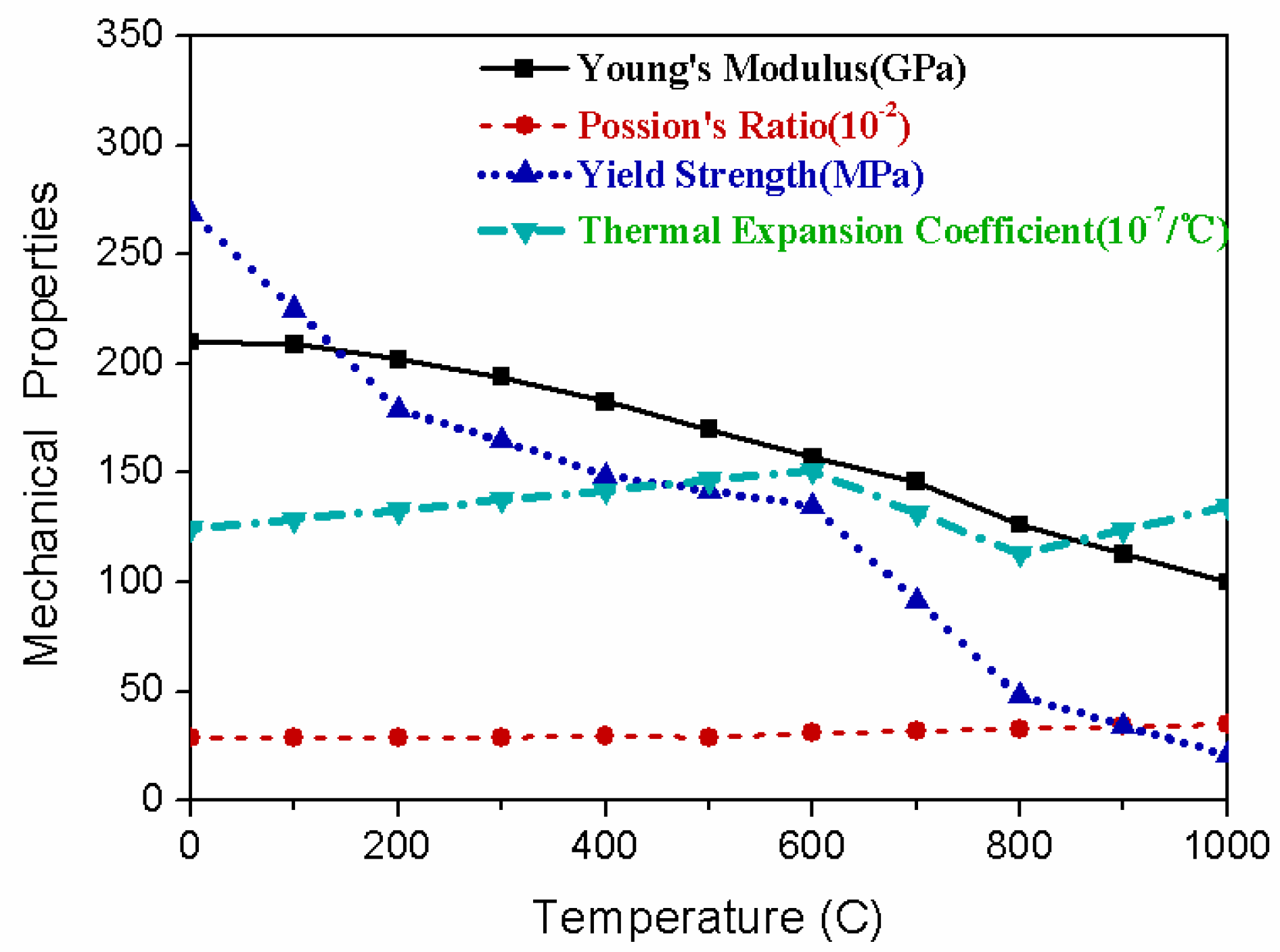 Materials 12 00141 g005 Materials 12 00141 g005