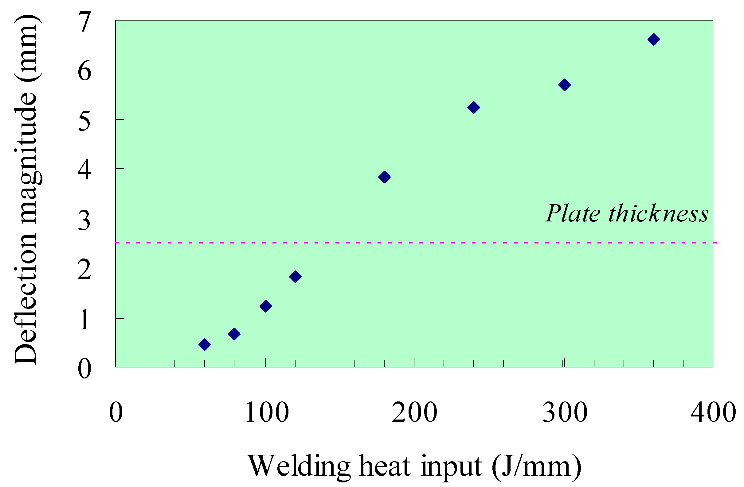 Materials 12 00141 g015 Materials 12 00141 g015