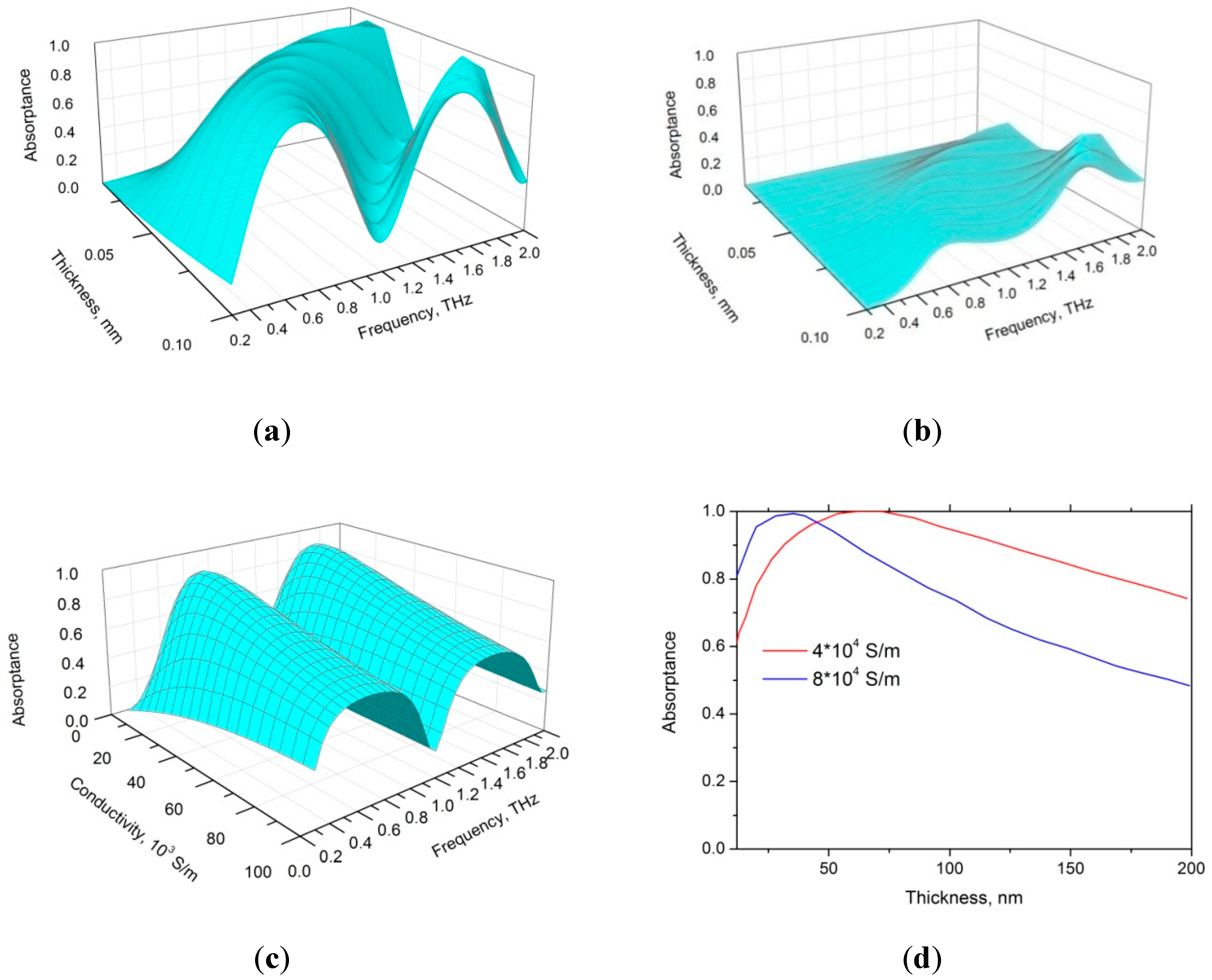 Materials 12 00143 g002a