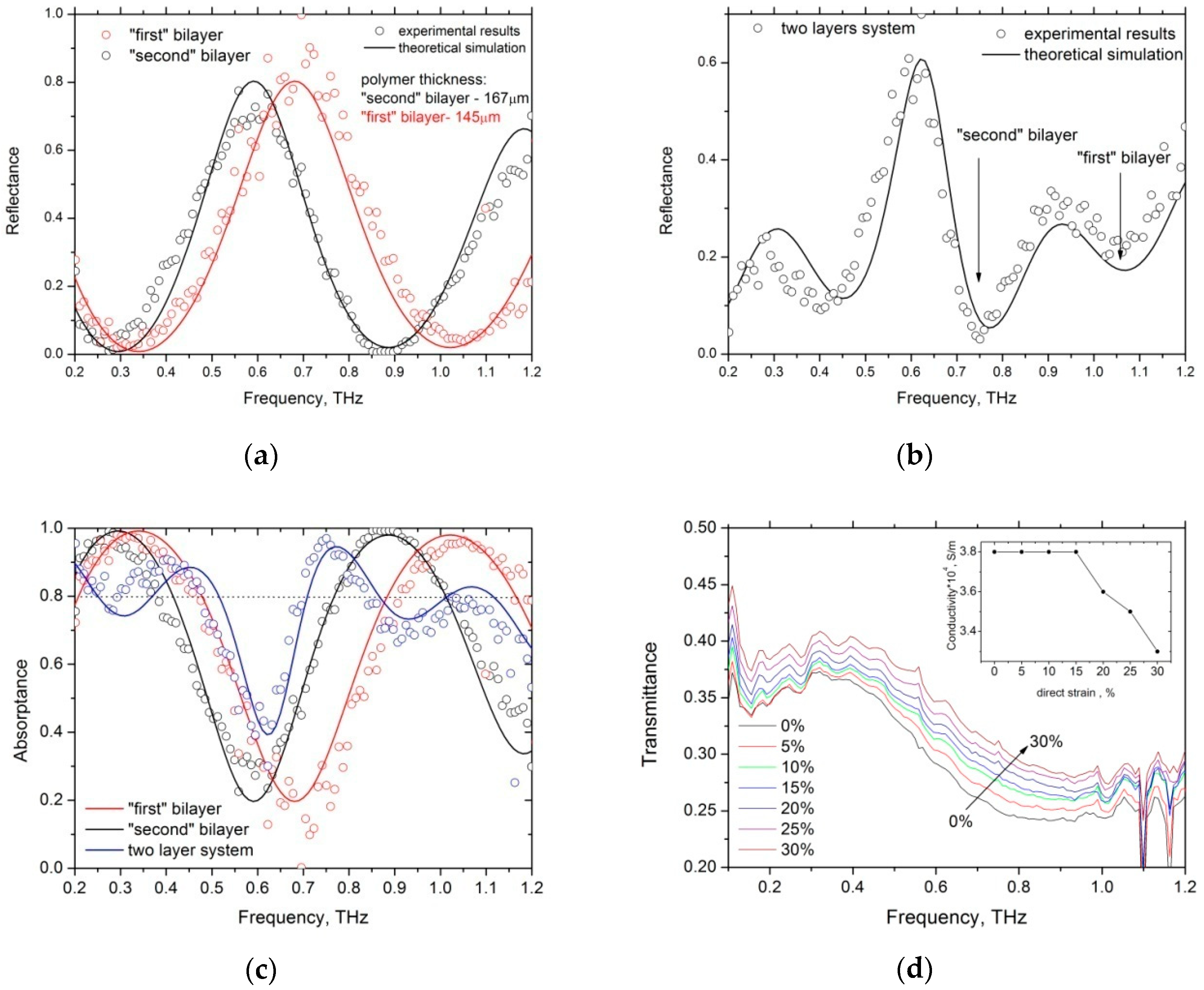 Materials 12 00143 g005