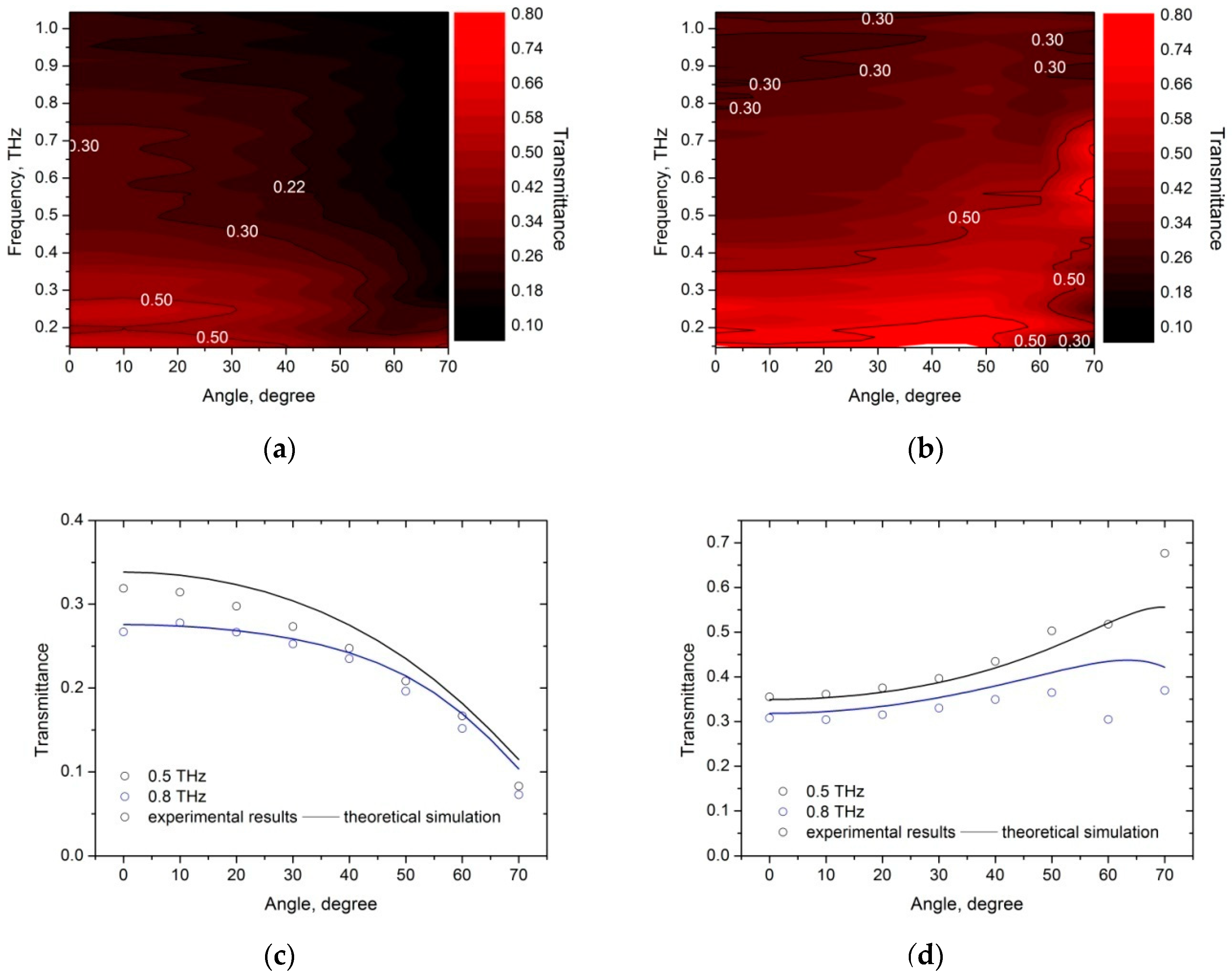 Materials 12 00143 g006