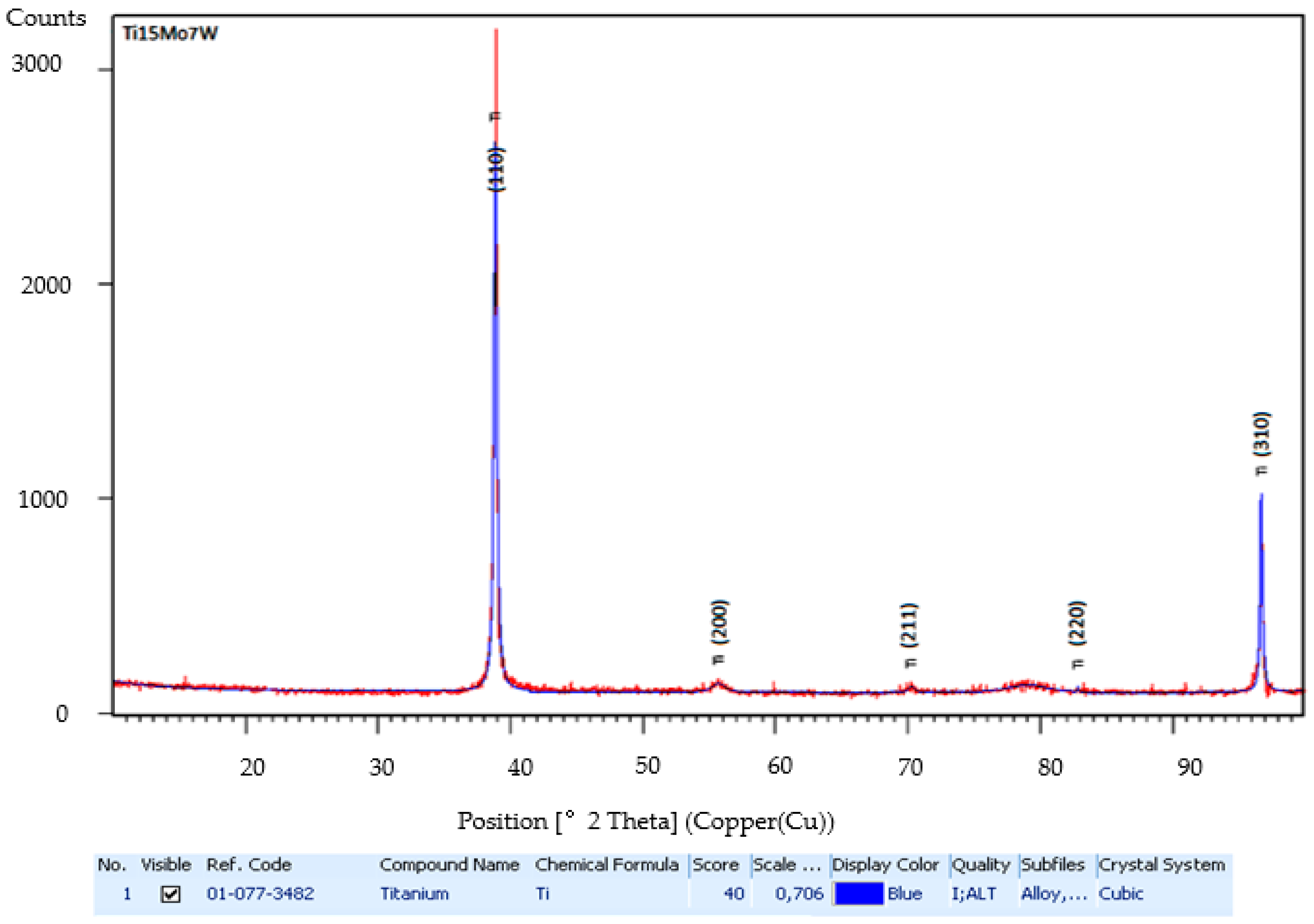 Materials 12 00147 g004