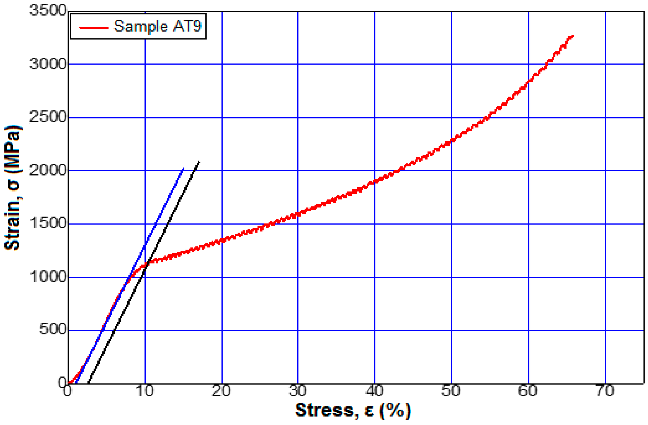 Materials 12 00147 g008