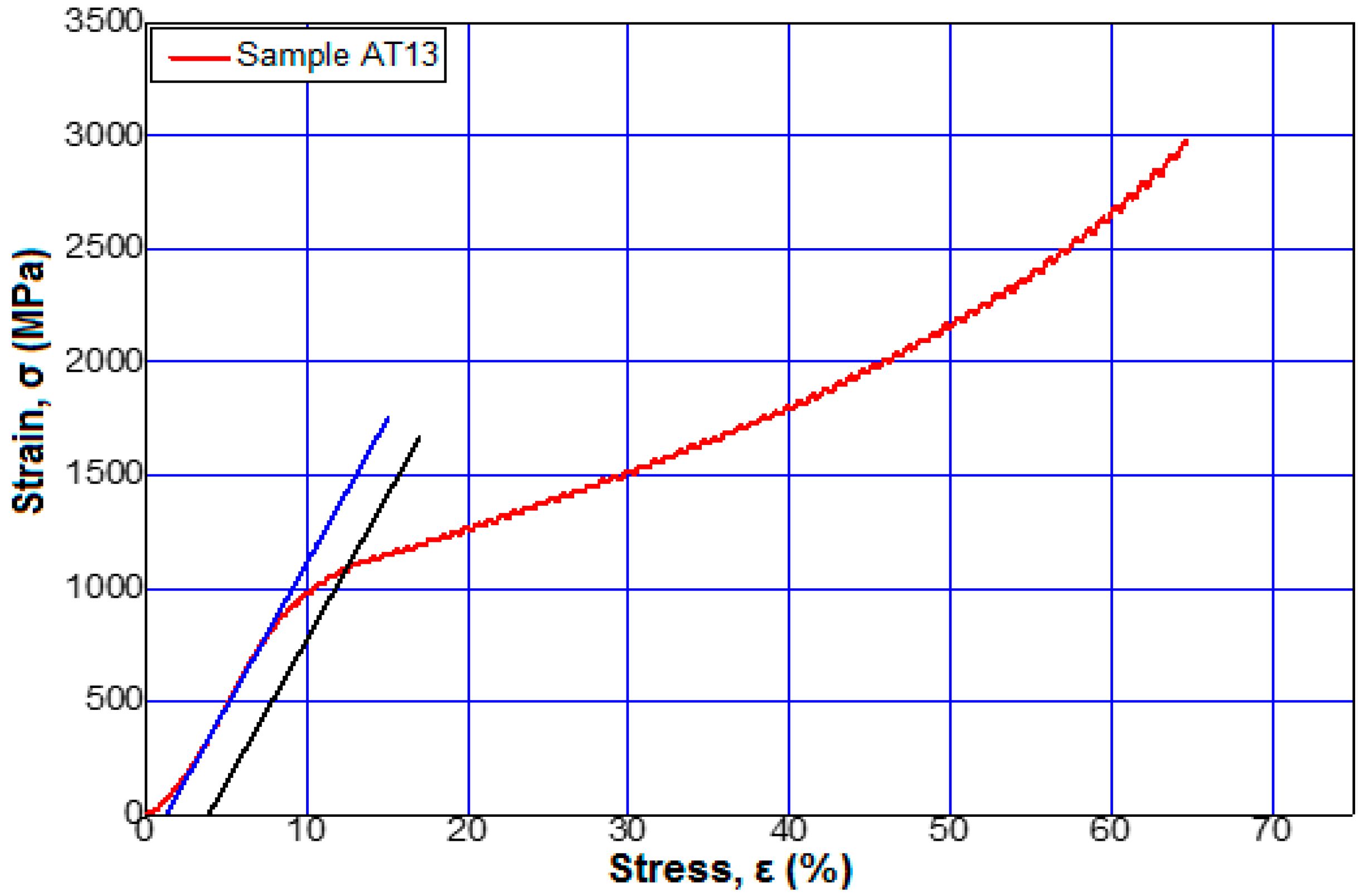 Materials 12 00147 g009