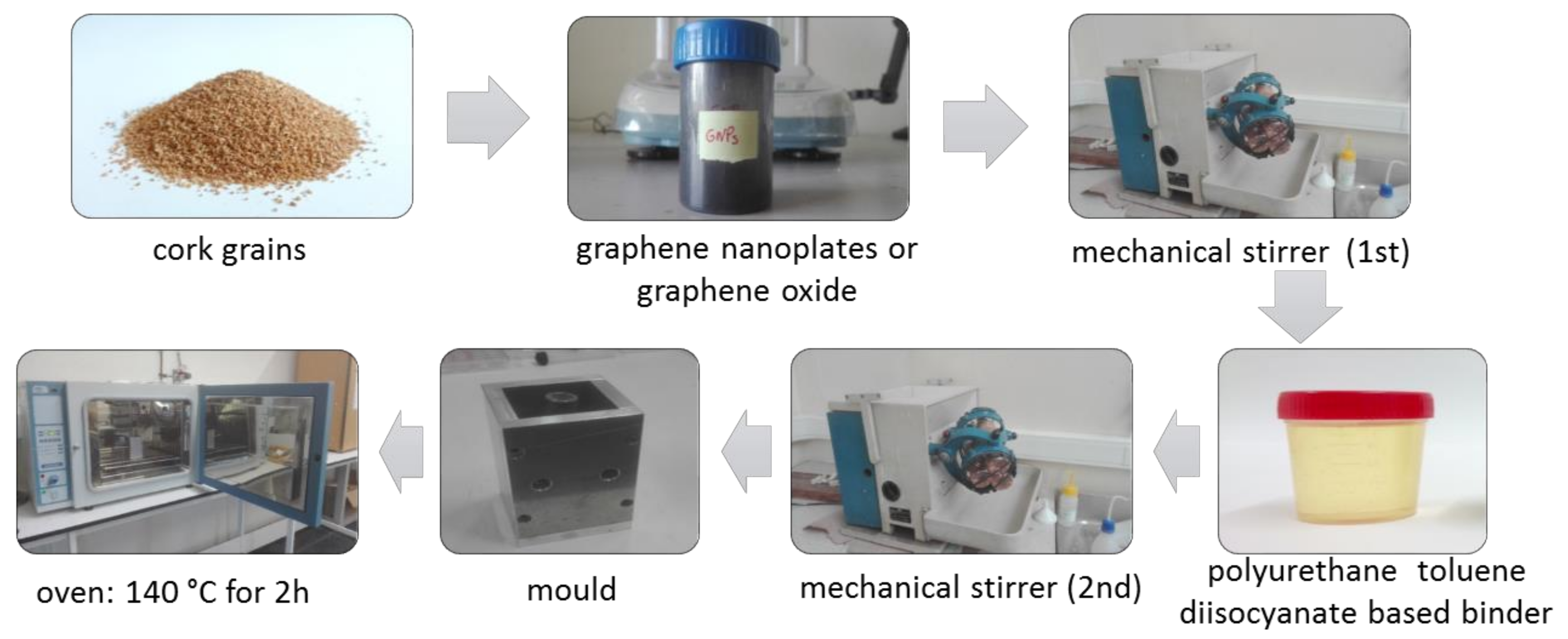 Materials 12 00151 g001