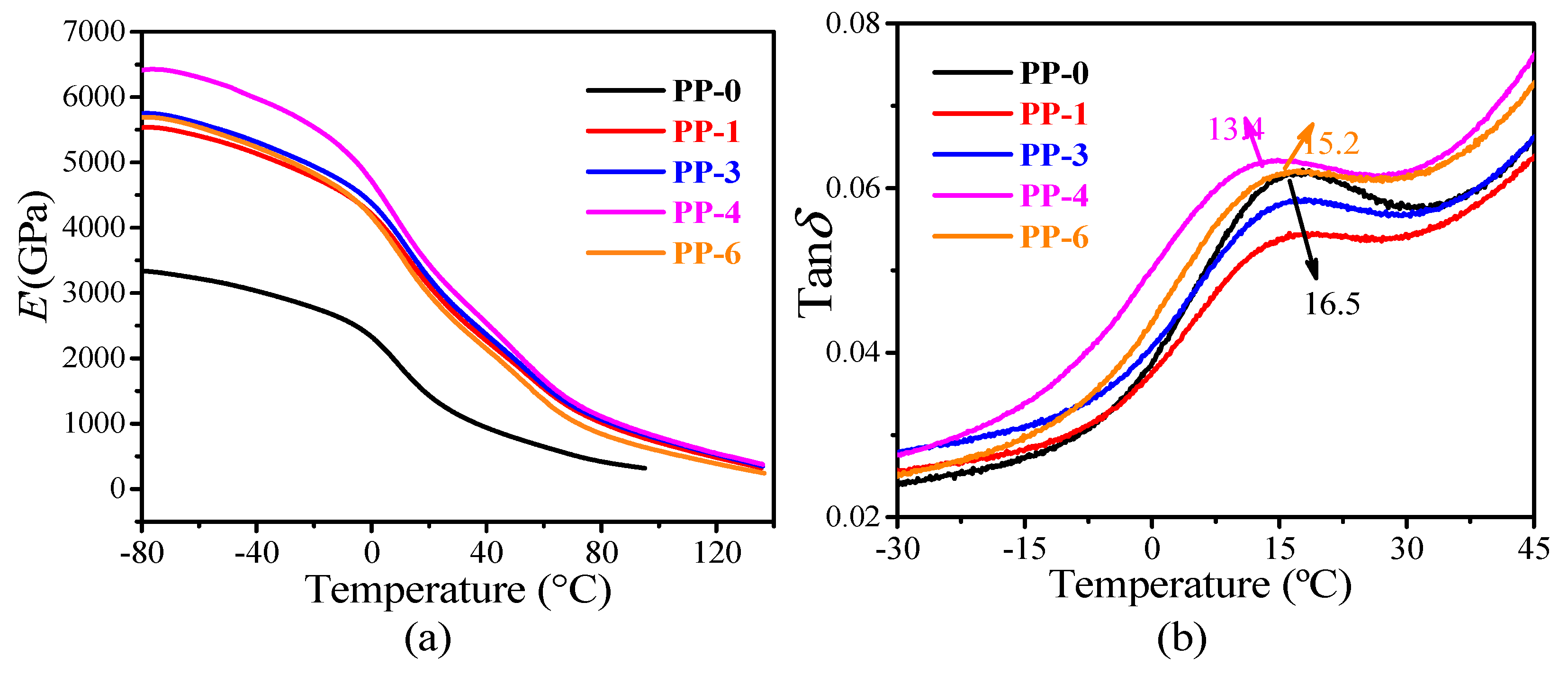Materials 12 00152 g007