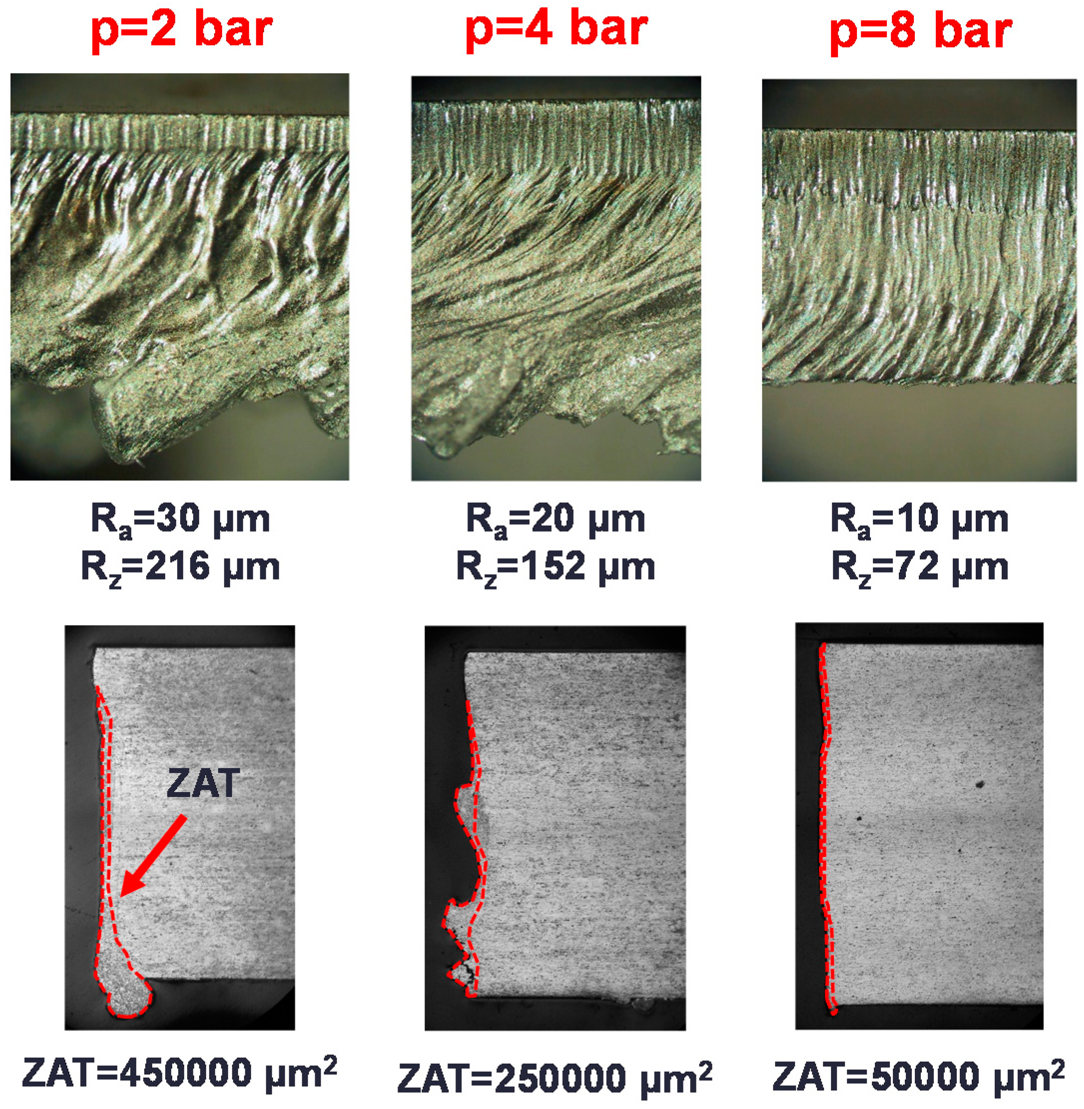Materials Free FullText Laser Cutting A Review on the Influence