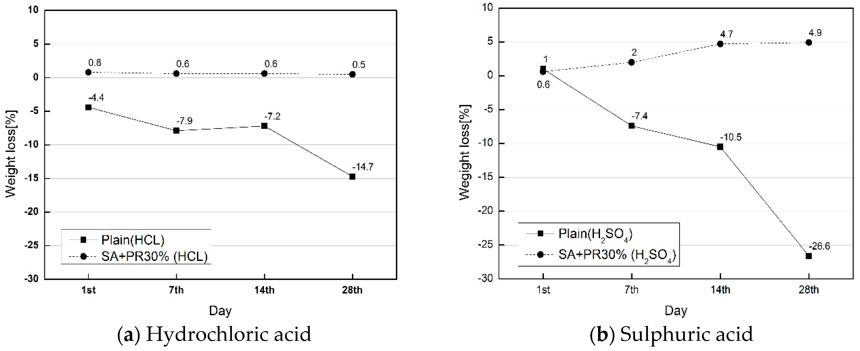 Materials 12 00158 g006 550