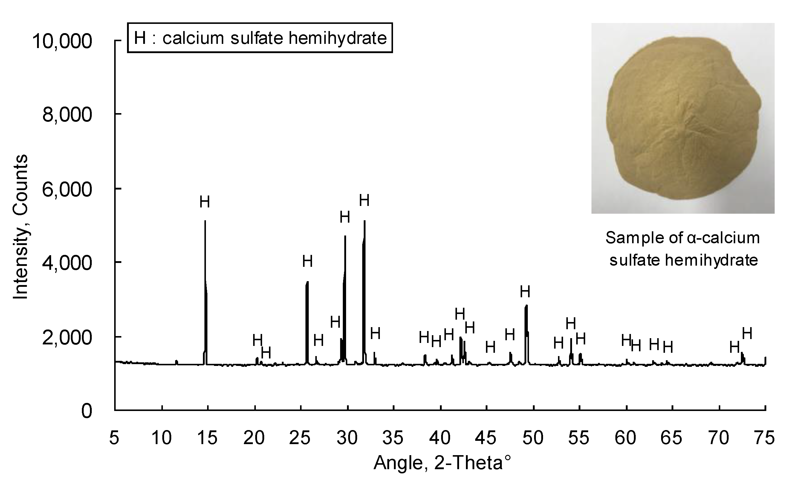 Materials 12 00163 g003 550