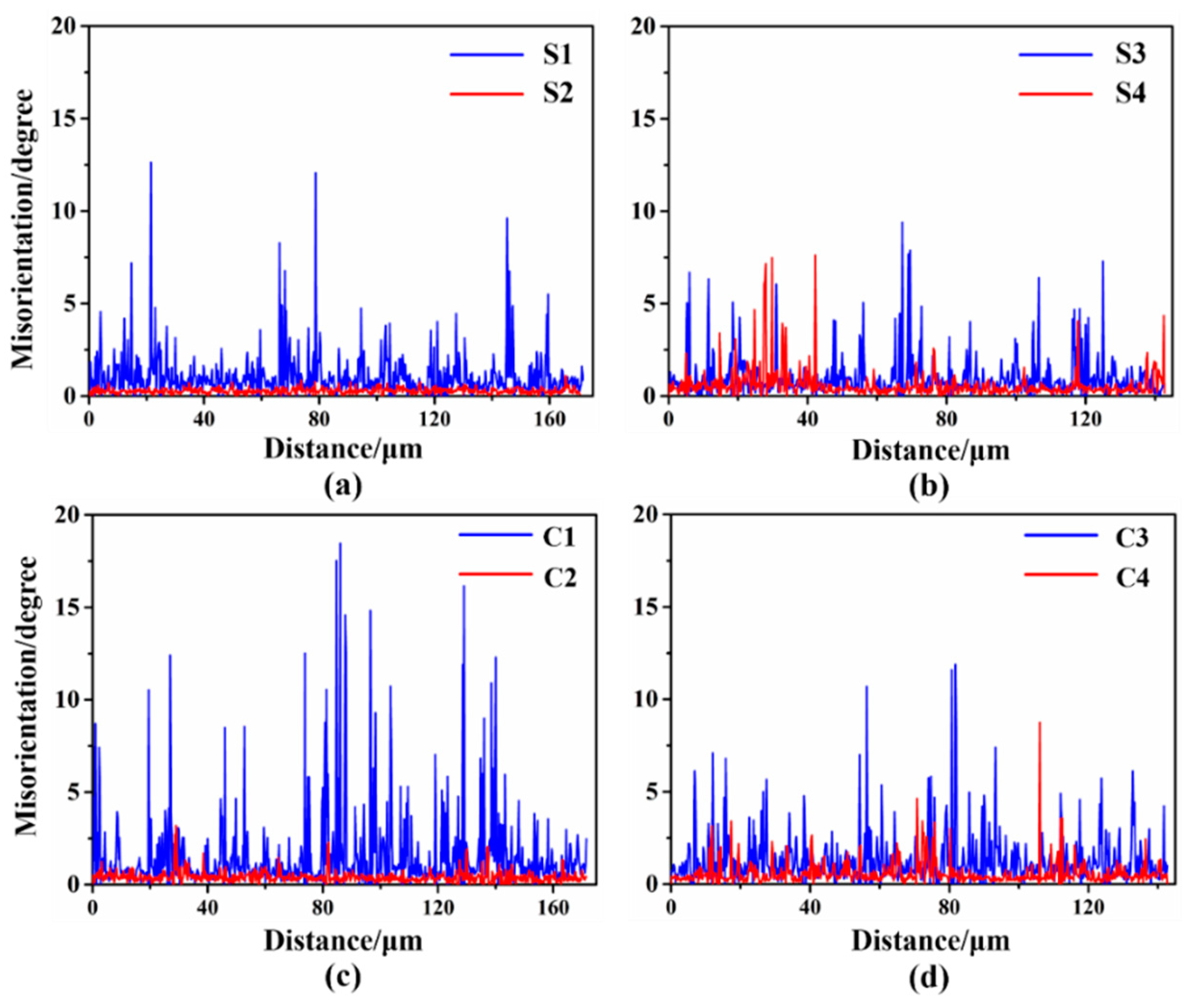 Materials 12 00169 g004 Materials 12 00169 g004