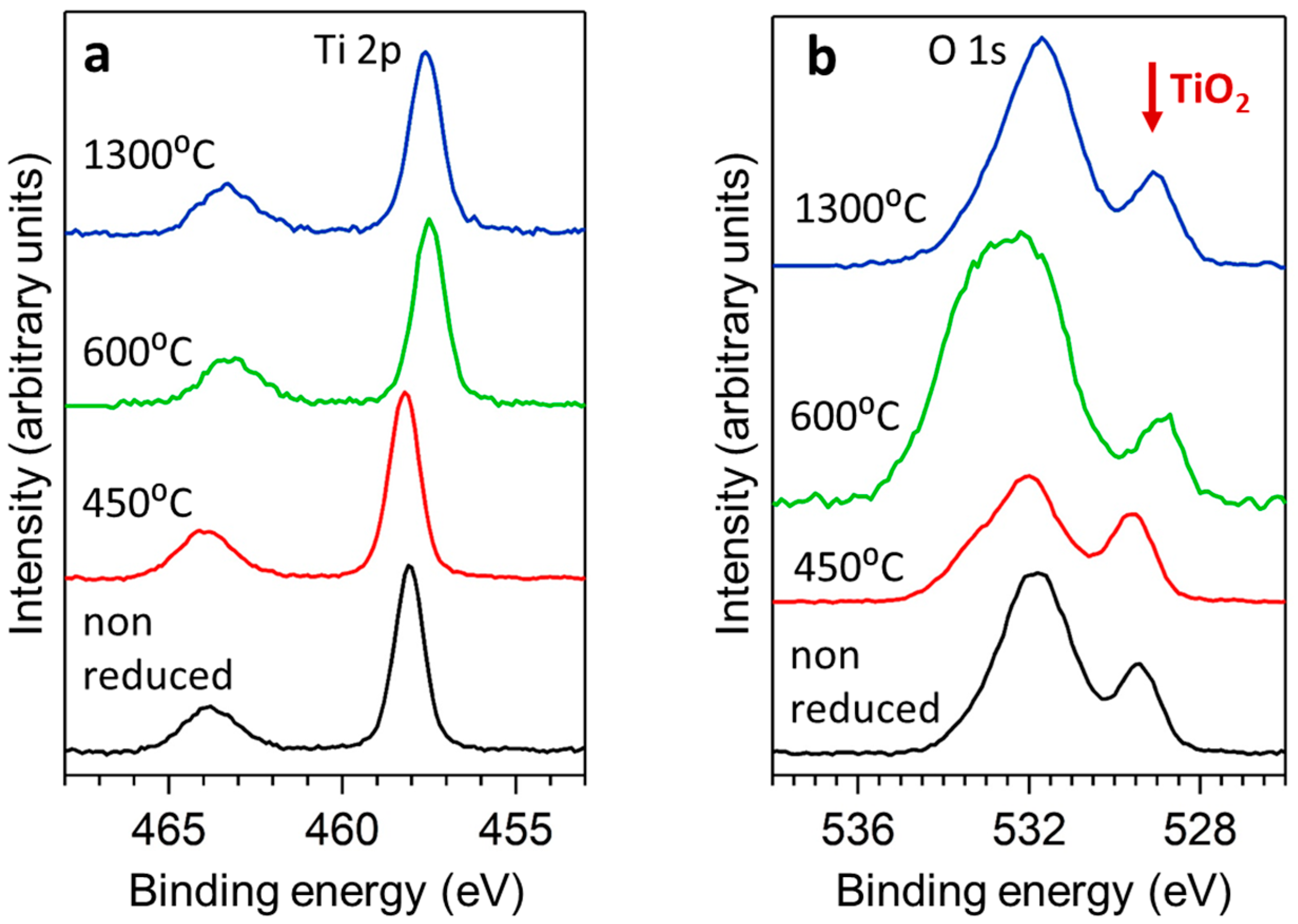Materials 12 00170 g004 Materials 12 00170 g004