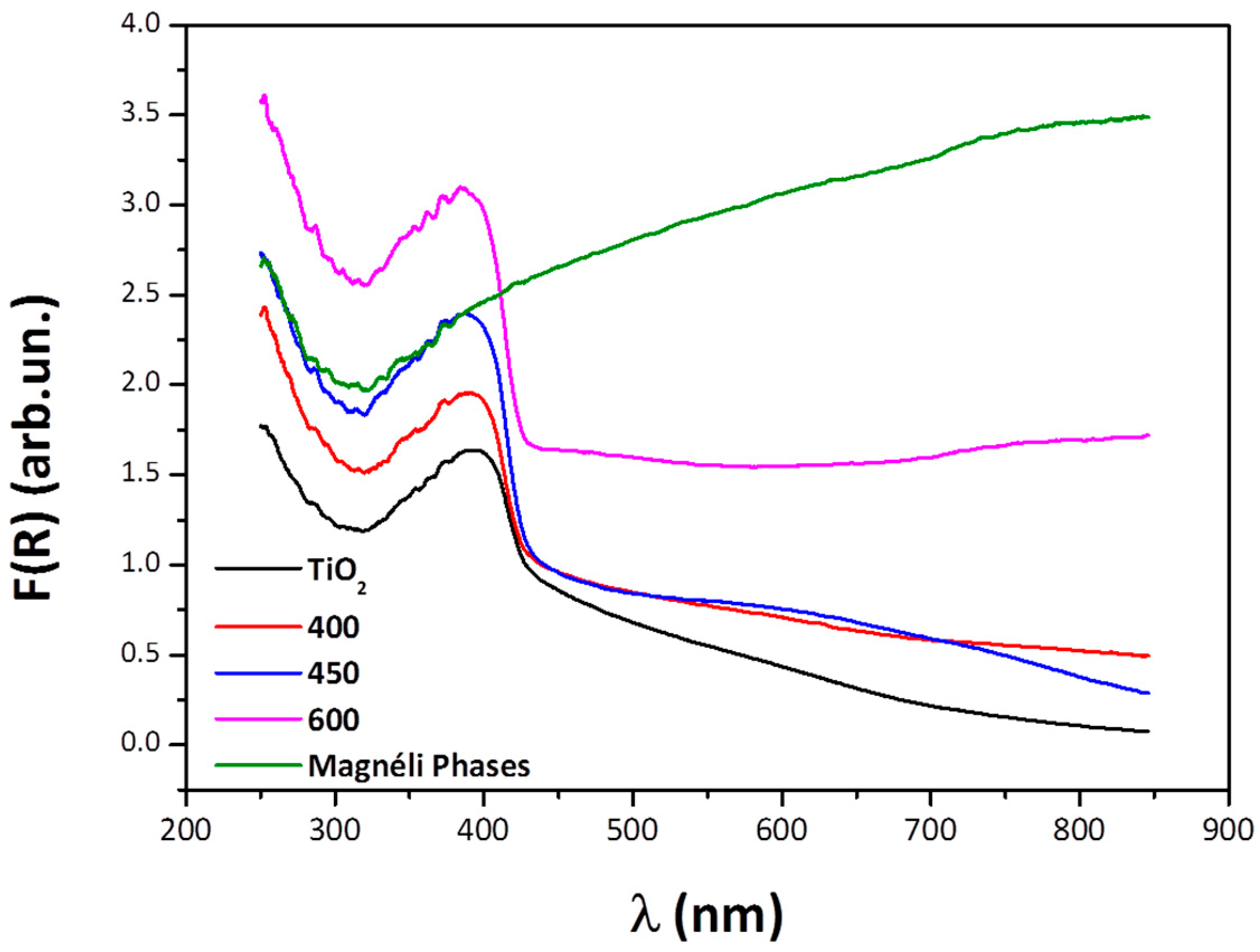 Materials 12 00170 g005 Materials 12 00170 g005