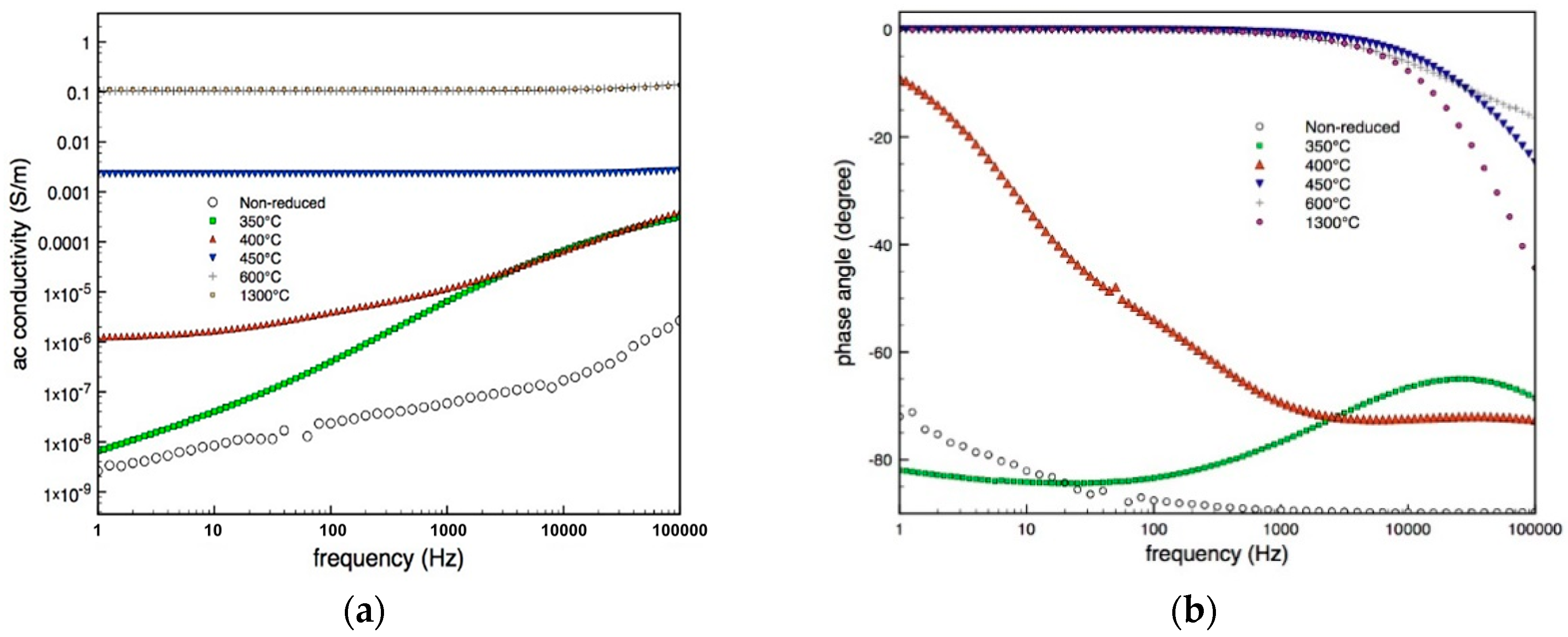 Materials 12 00170 g006a Materials 12 00170 g006a