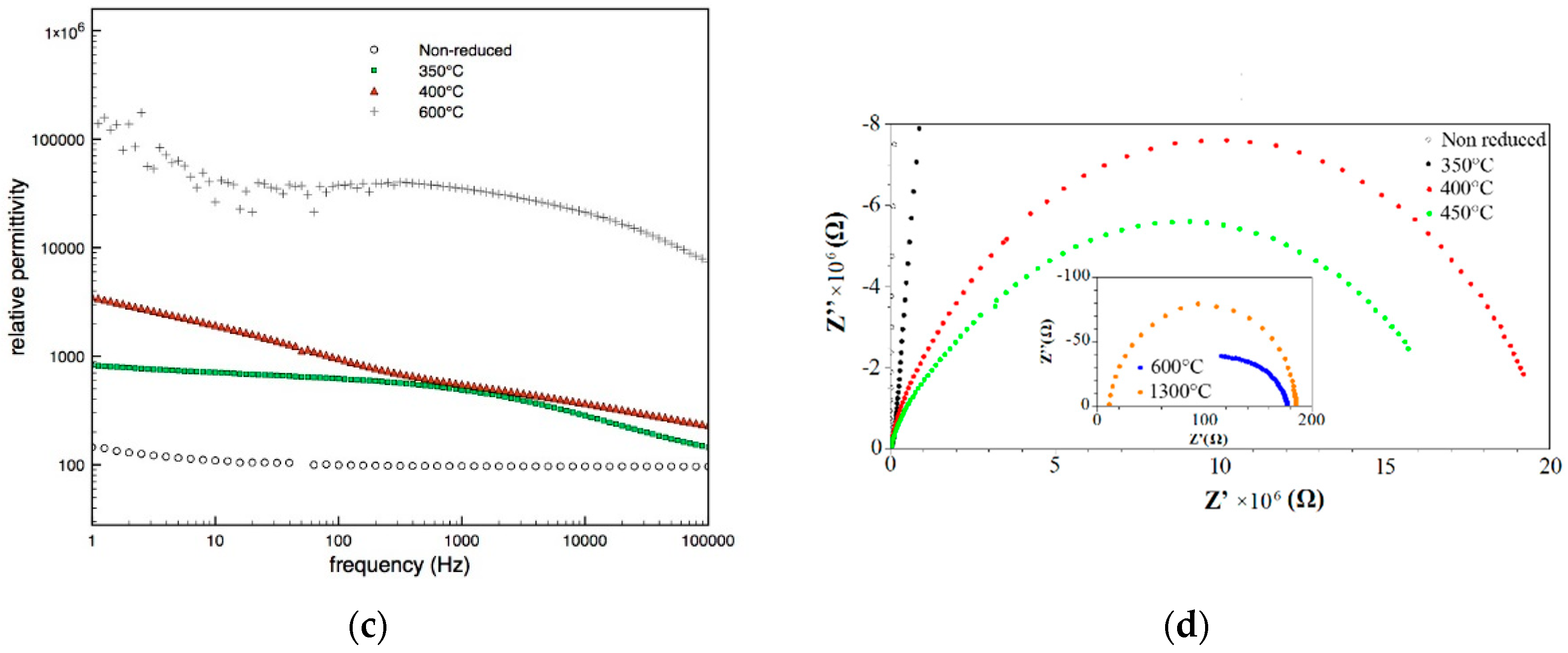 Materials 12 00170 g006b Materials 12 00170 g006b