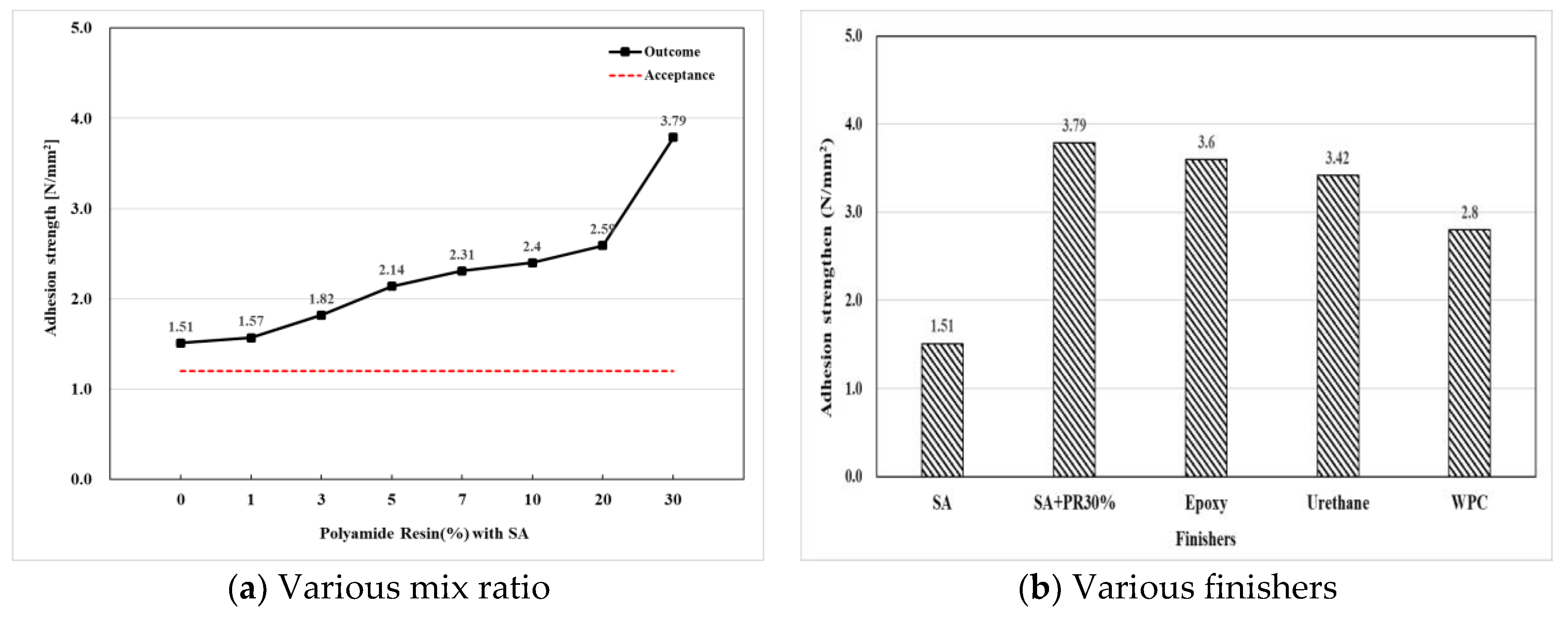 Materials 12 00171 g007 550