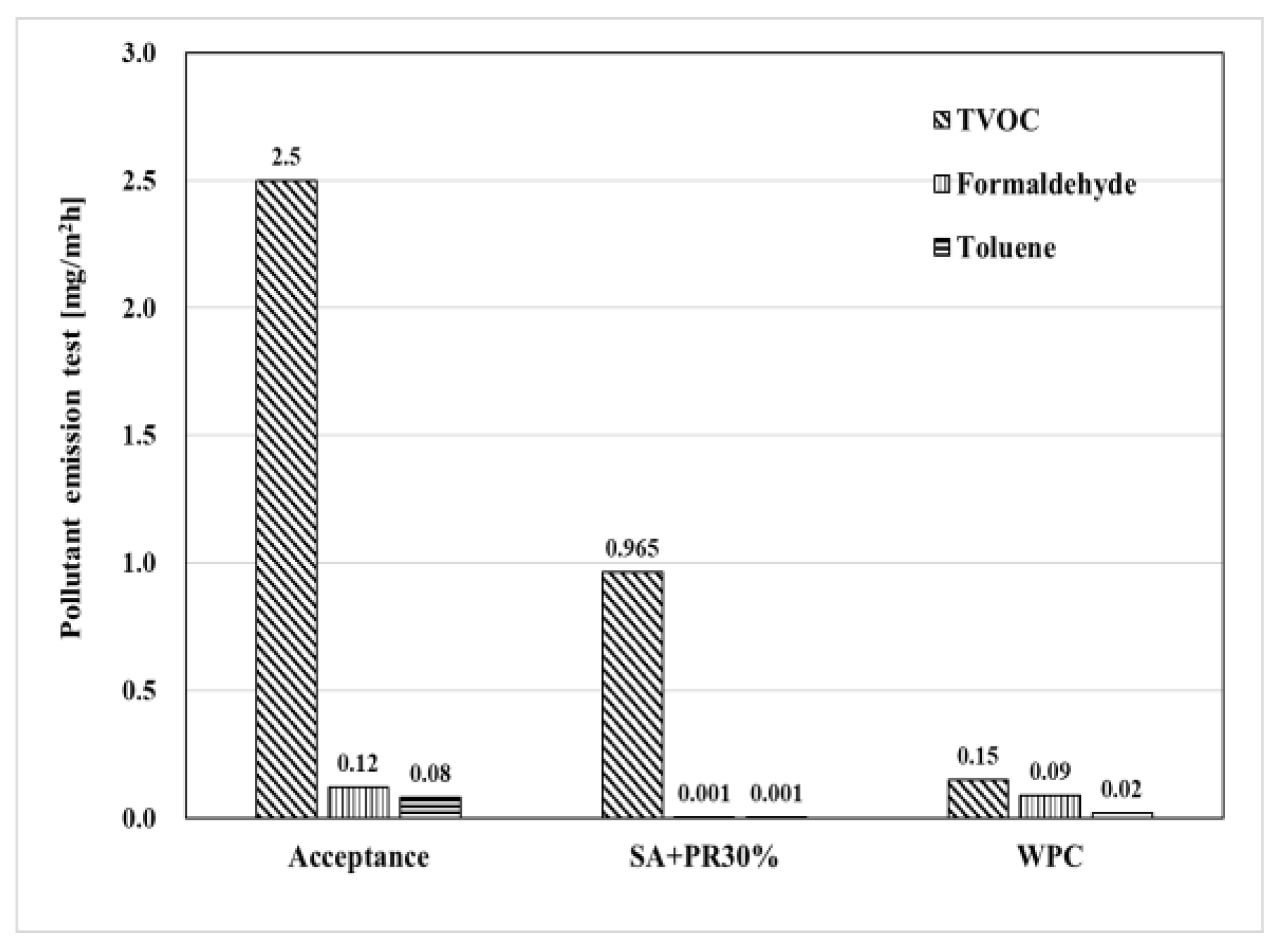 Materials 12 00171 g011 550