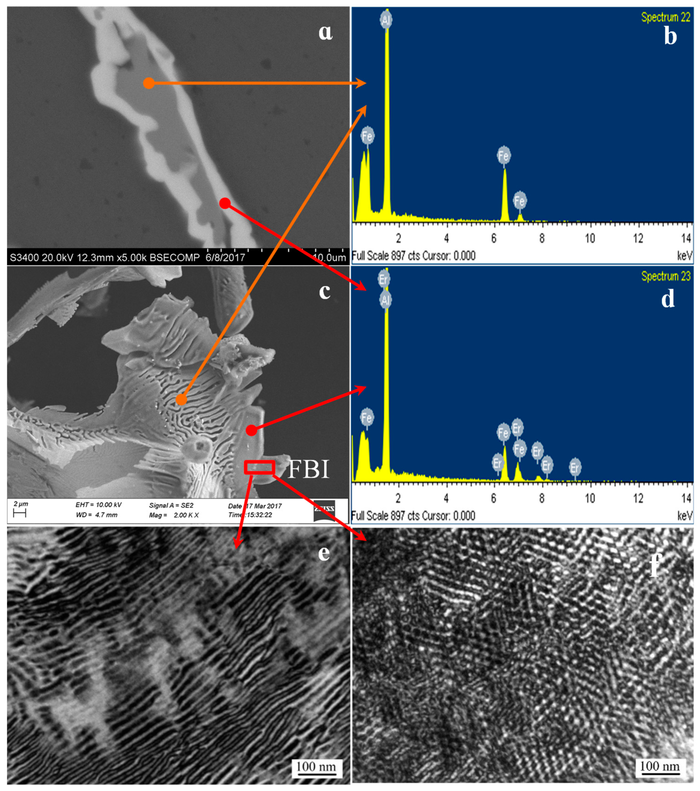Materials 12 00172 g005
