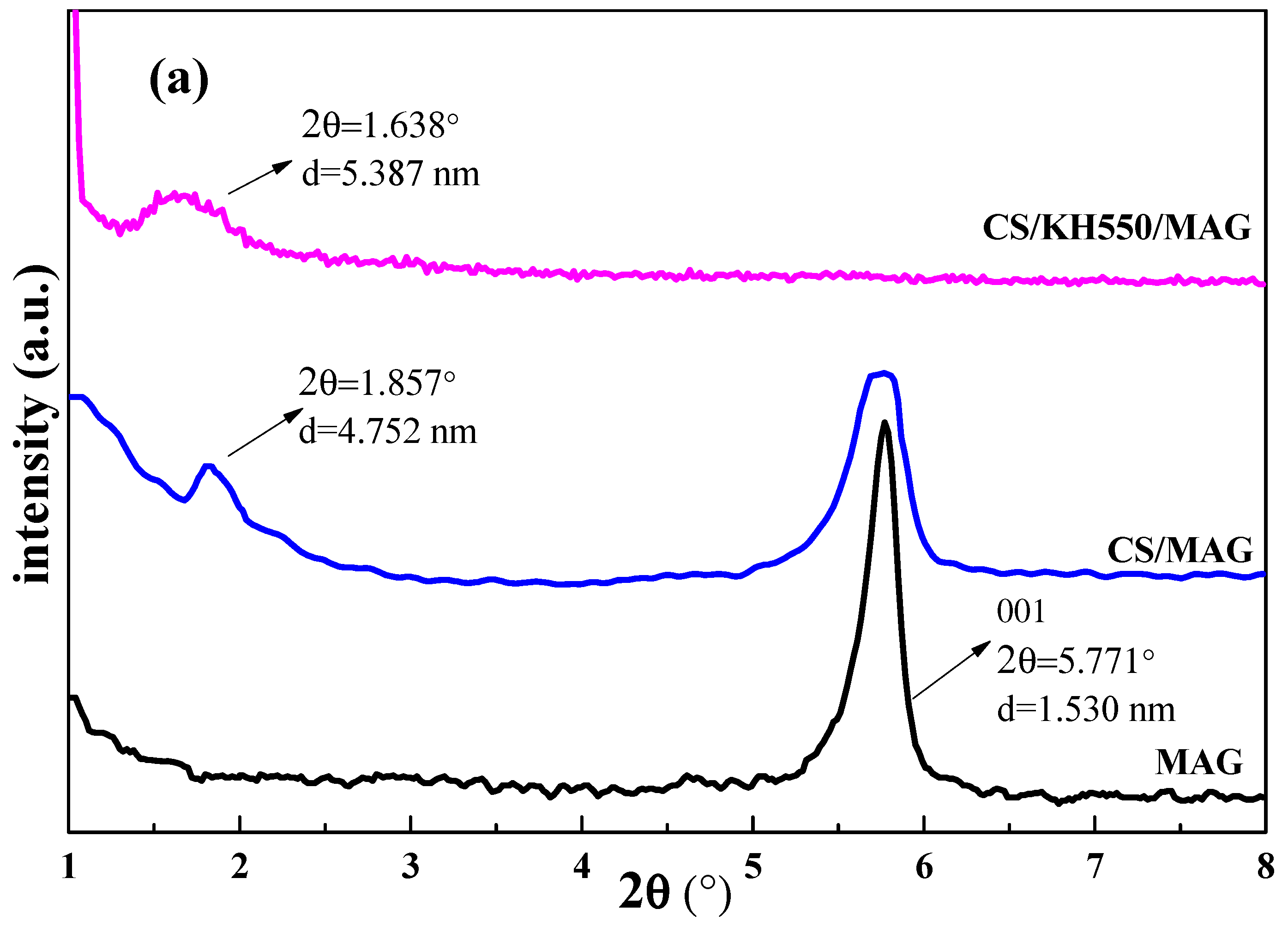 Materials 12 00173 g002a Materials 12 00173 g002a