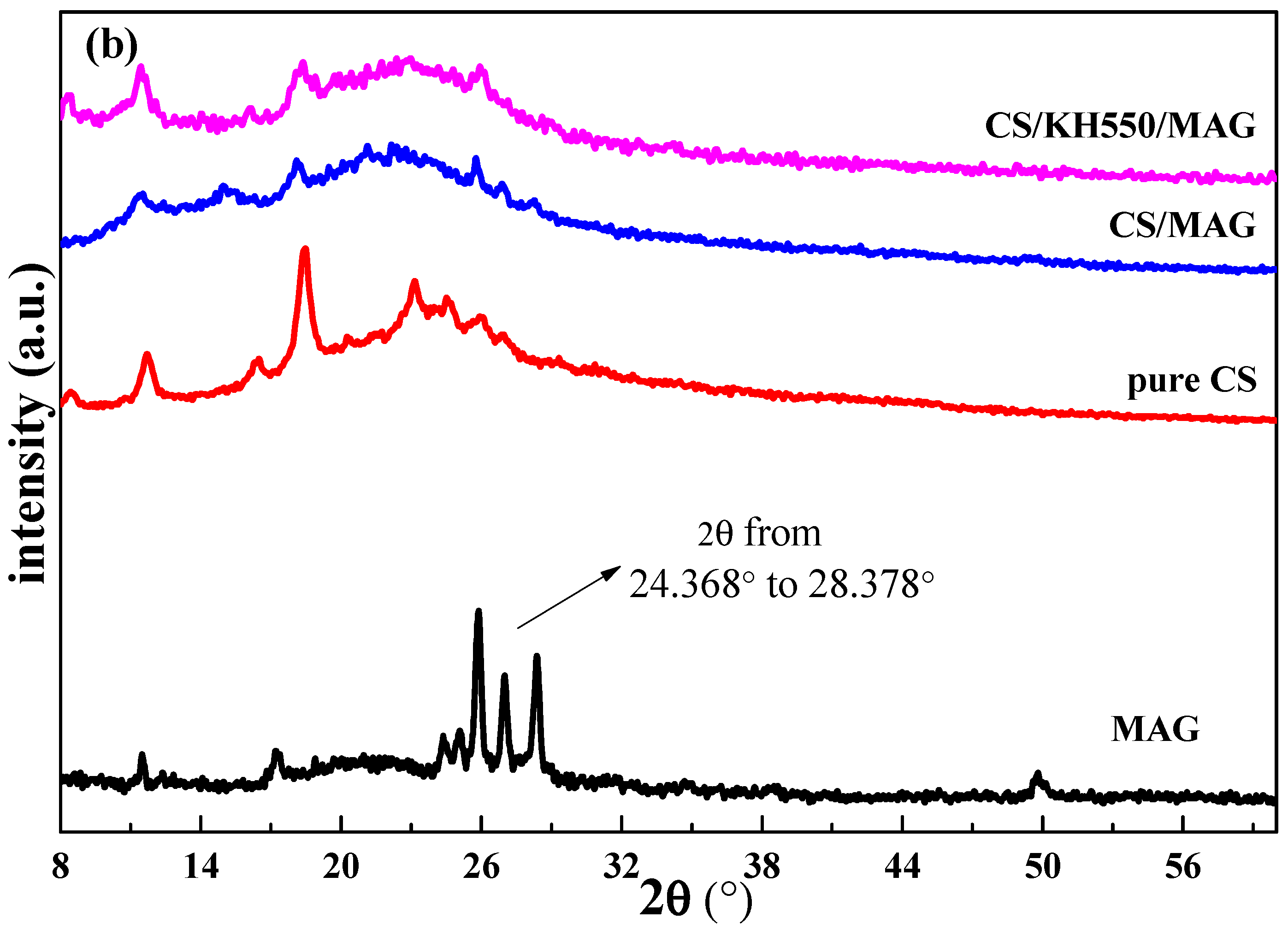 Materials 12 00173 g002b Materials 12 00173 g002b