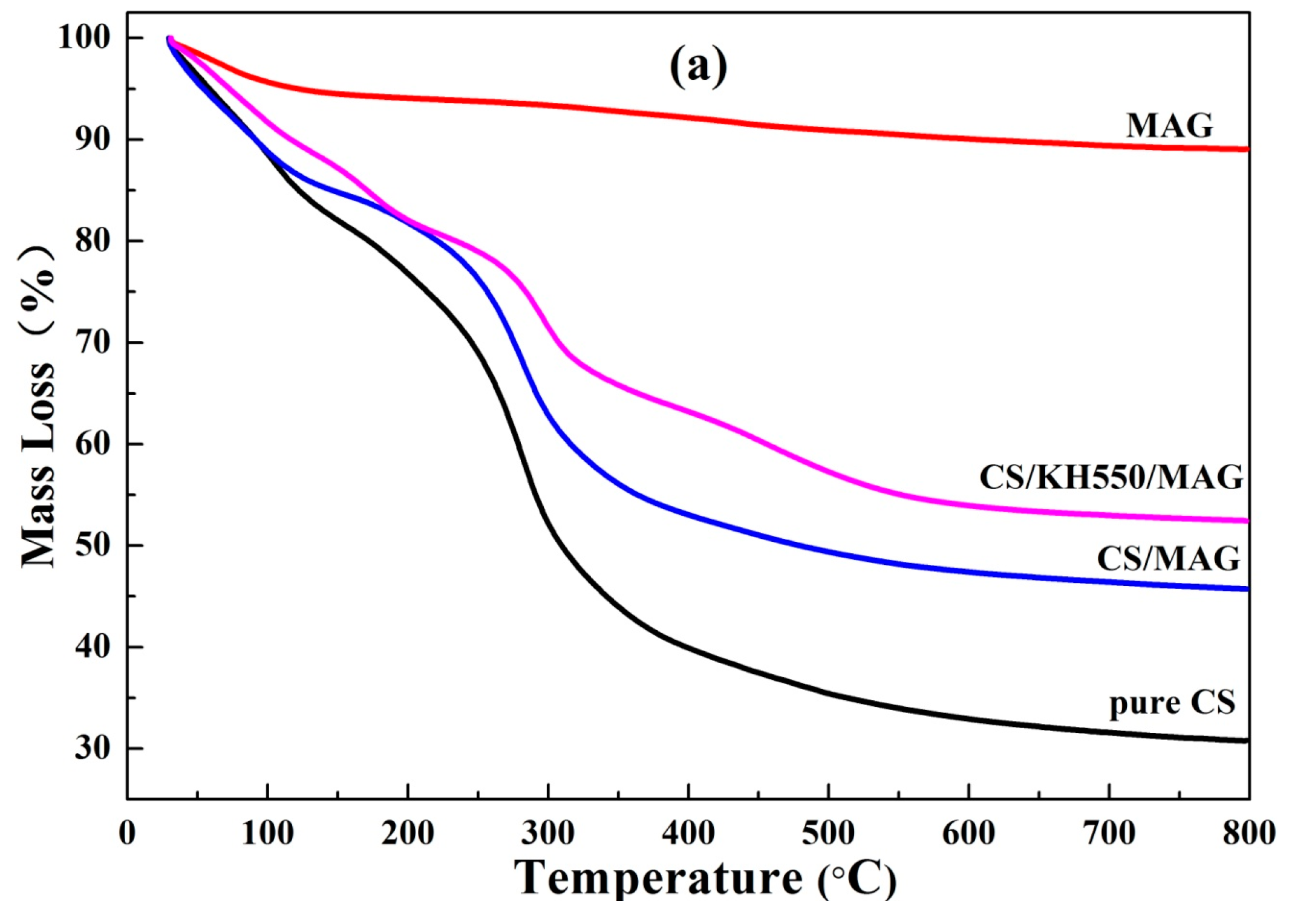 Materials 12 00173 g007a Materials 12 00173 g007a