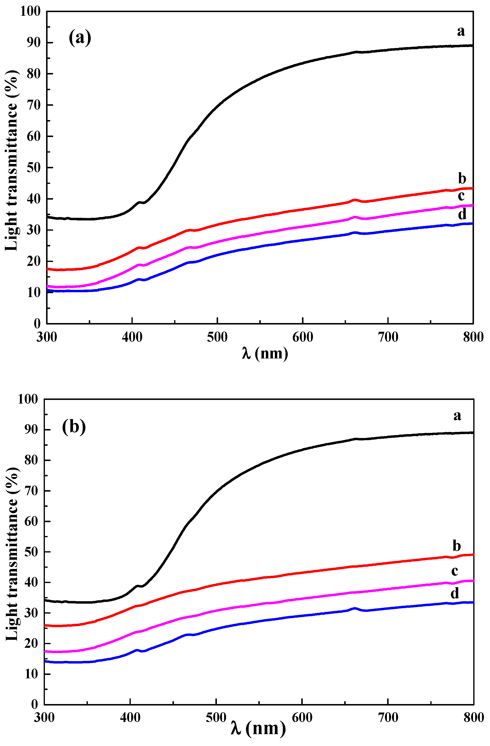 Materials 12 00173 g008 Materials 12 00173 g008