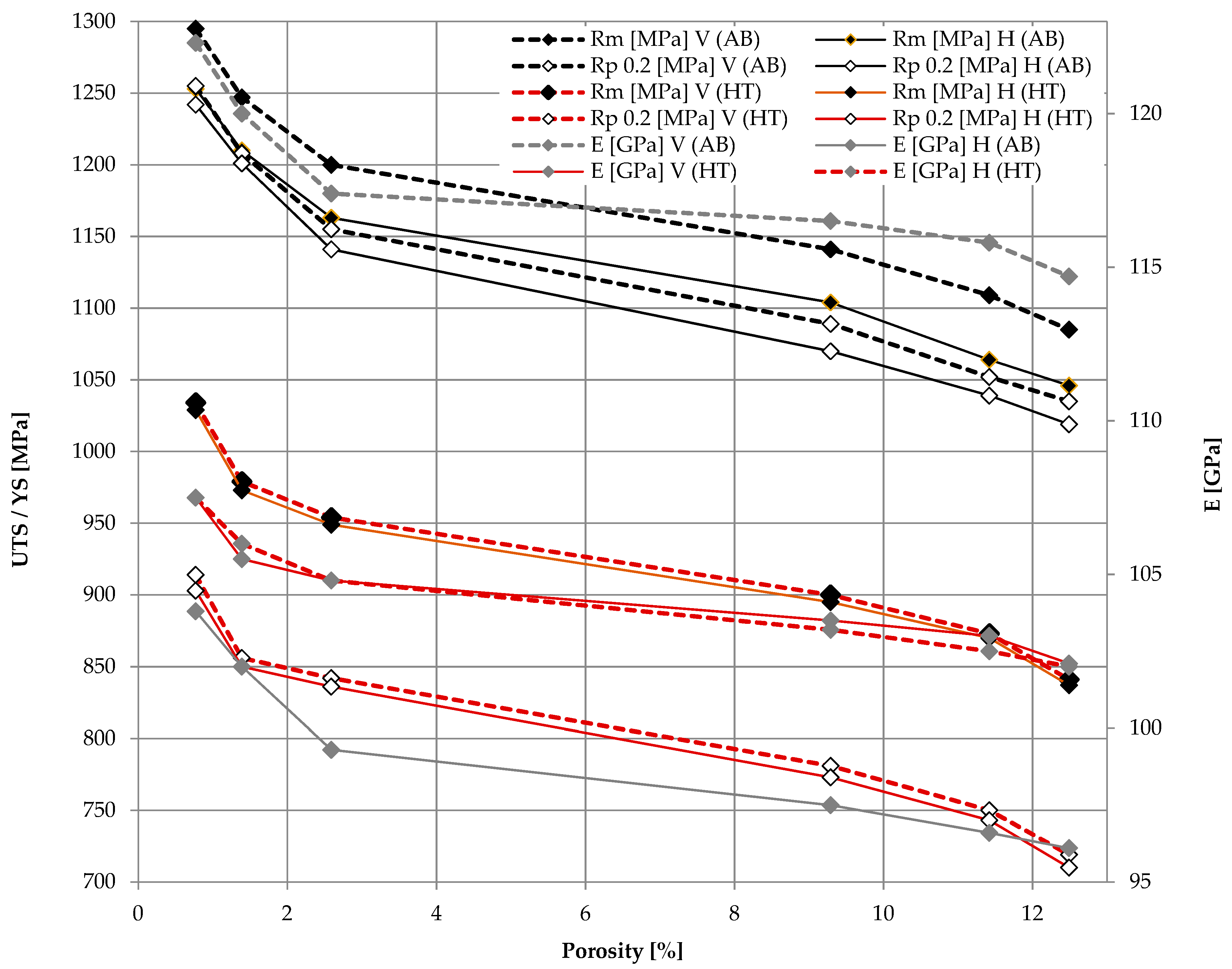 Materials 12 00176 g007