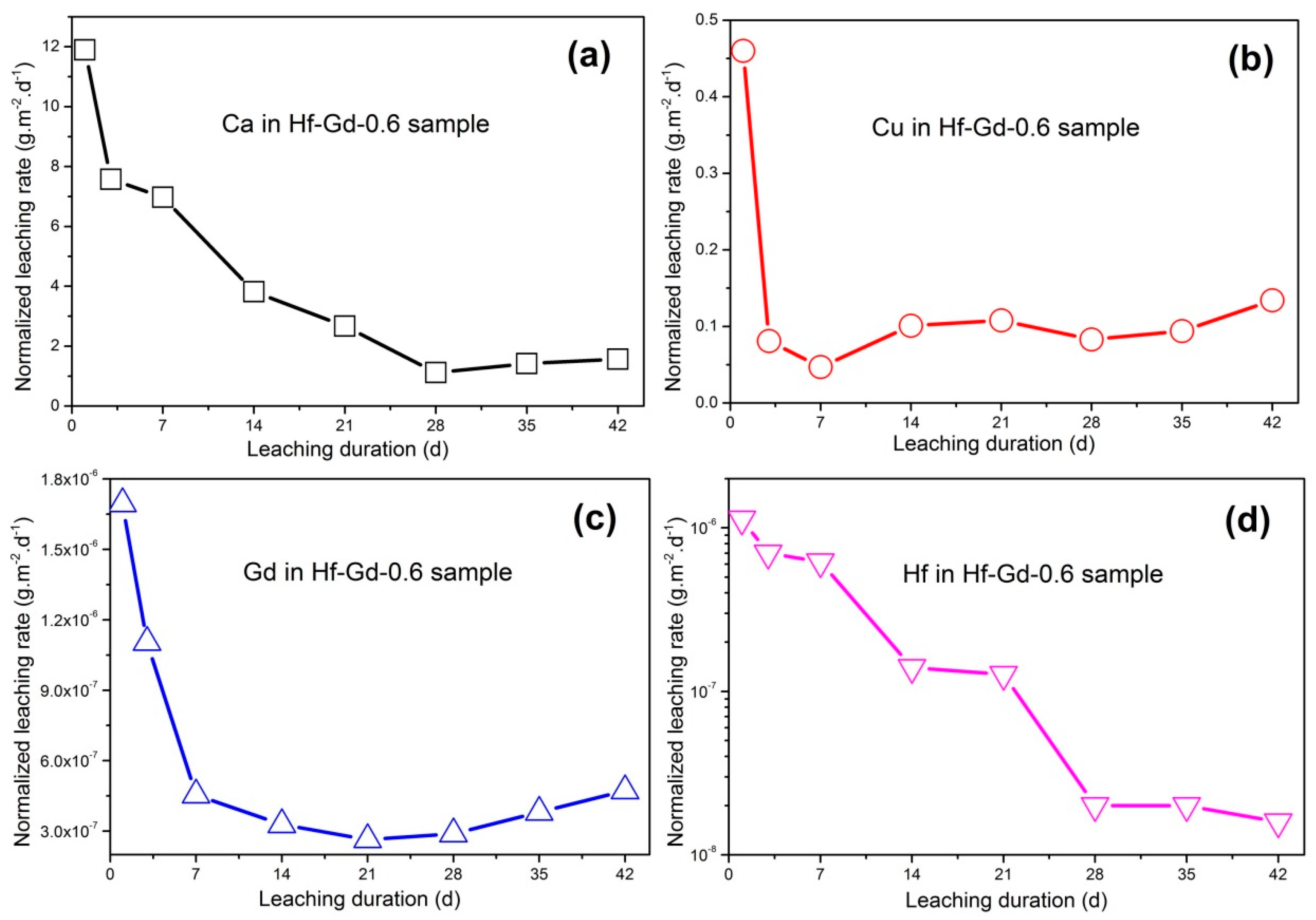 Materials 12 00178 g006