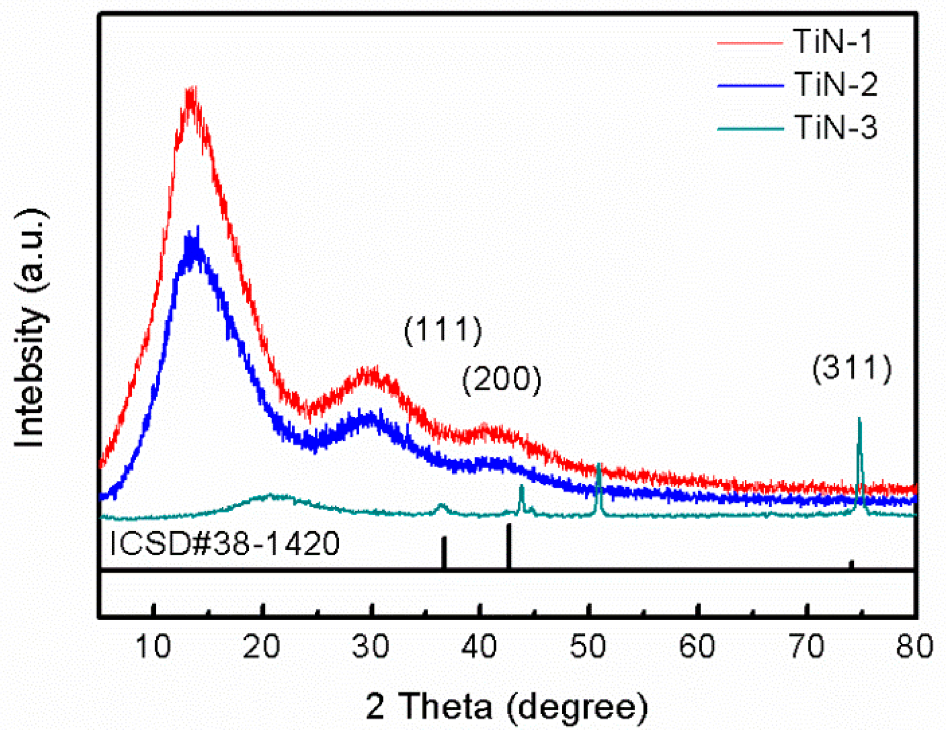 Materials 12 00180 g002 Materials 12 00180 g002