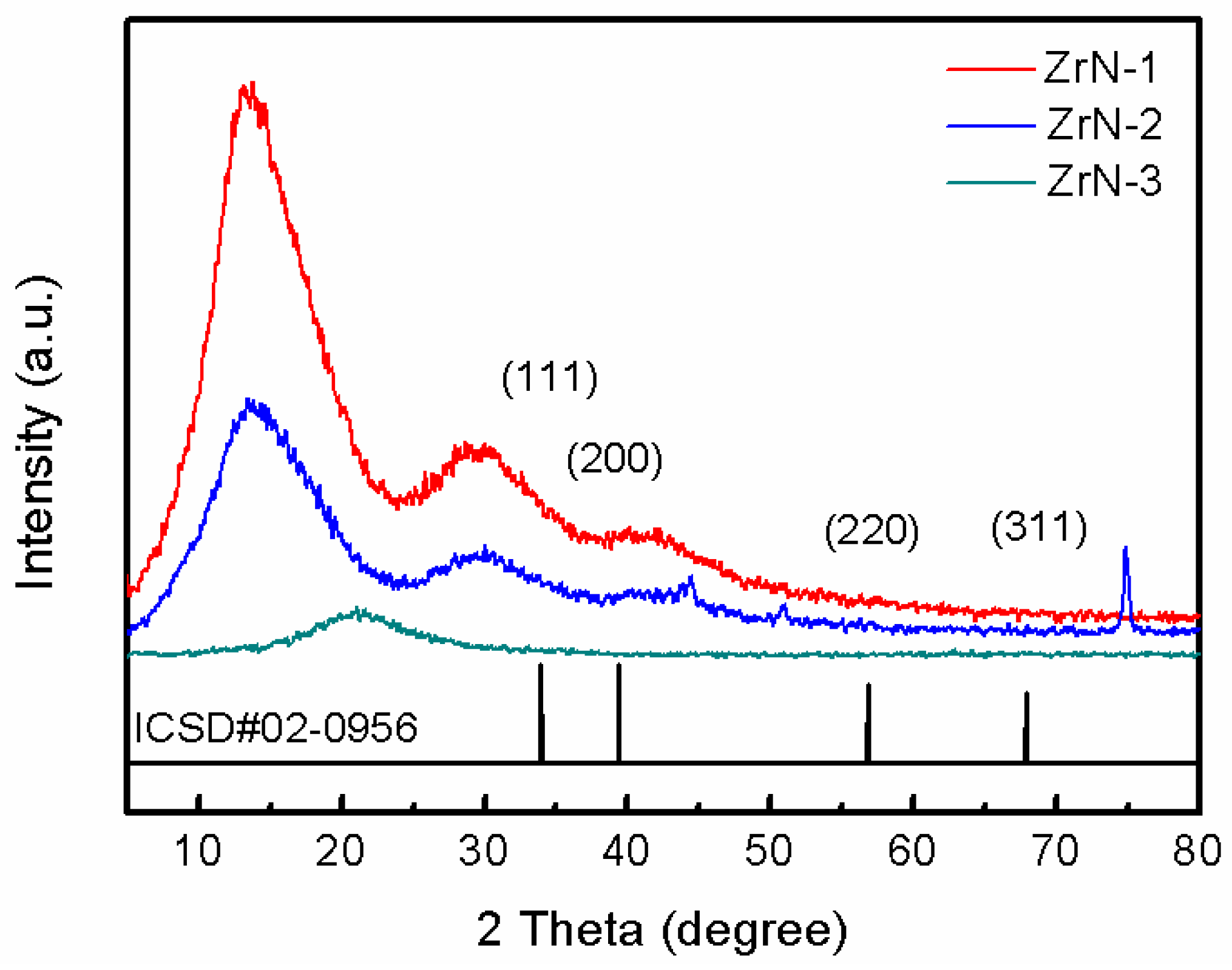 Materials 12 00180 g003 Materials 12 00180 g003