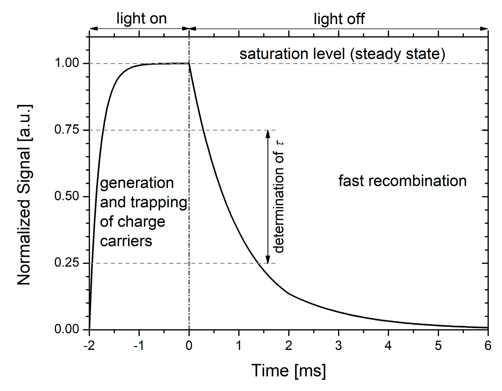 Materials 12 00190 g001 550