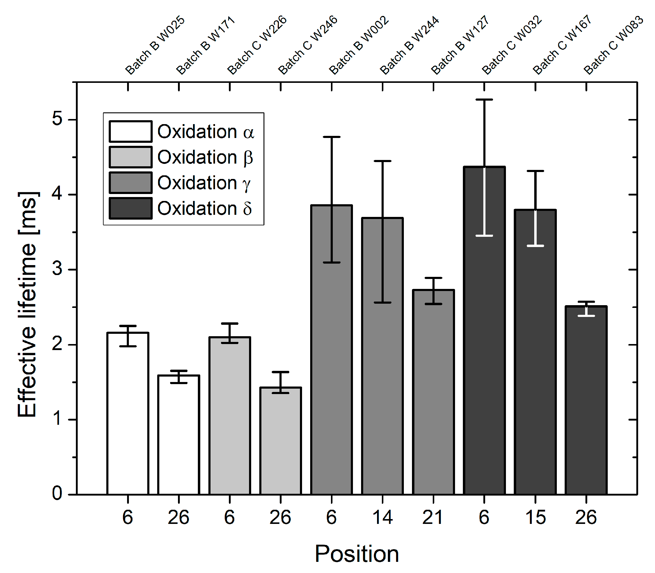 Materials 12 00190 g003 550