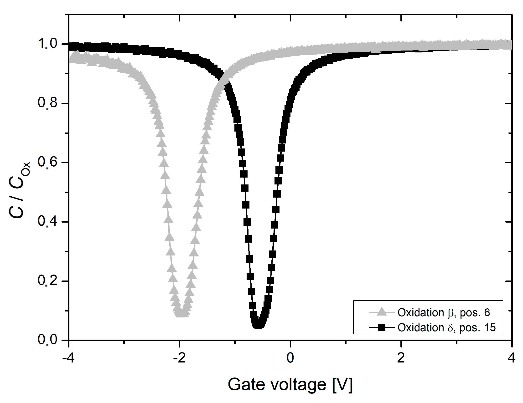 Materials 12 00190 g005 550
