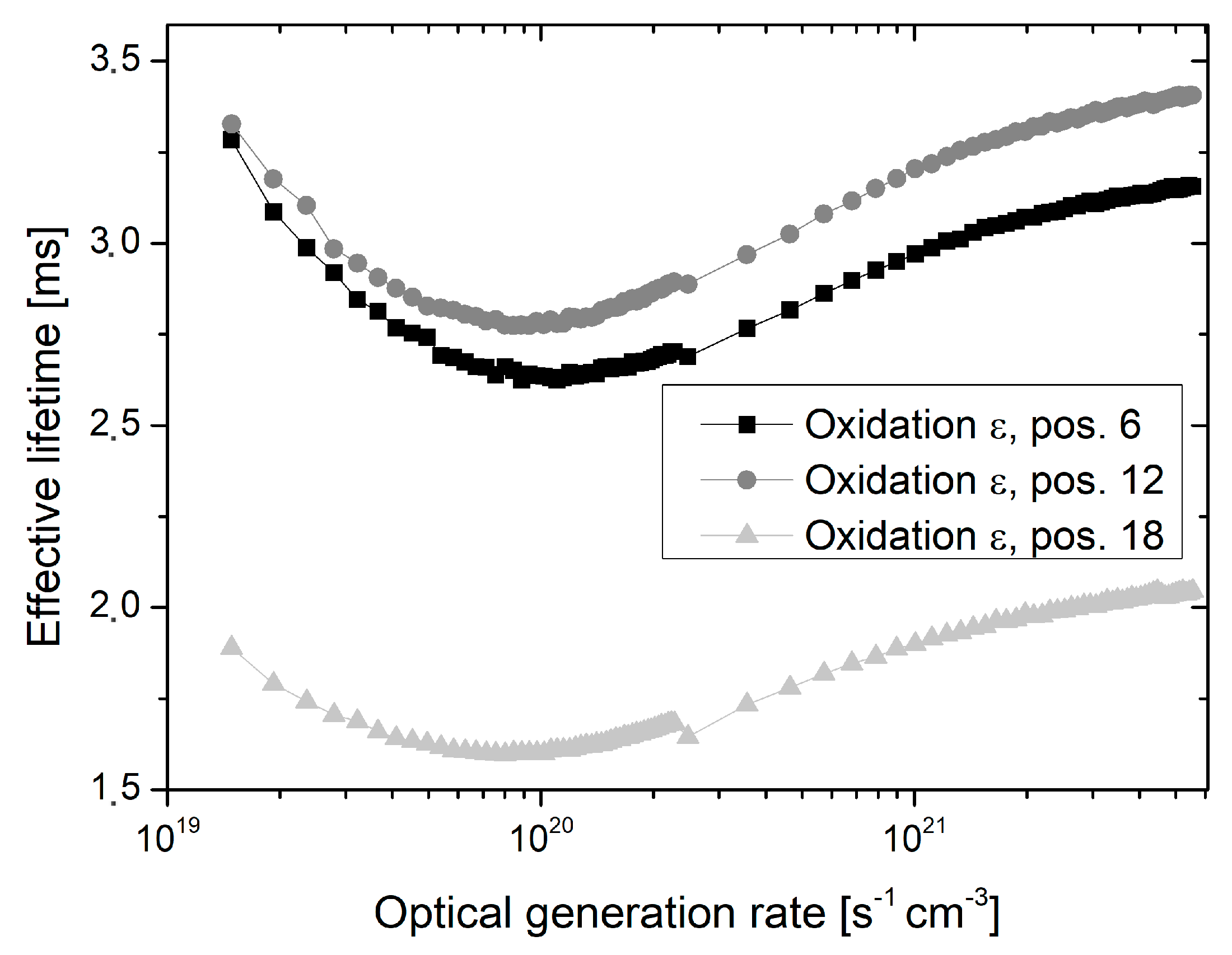 Materials 12 00190 g011 550