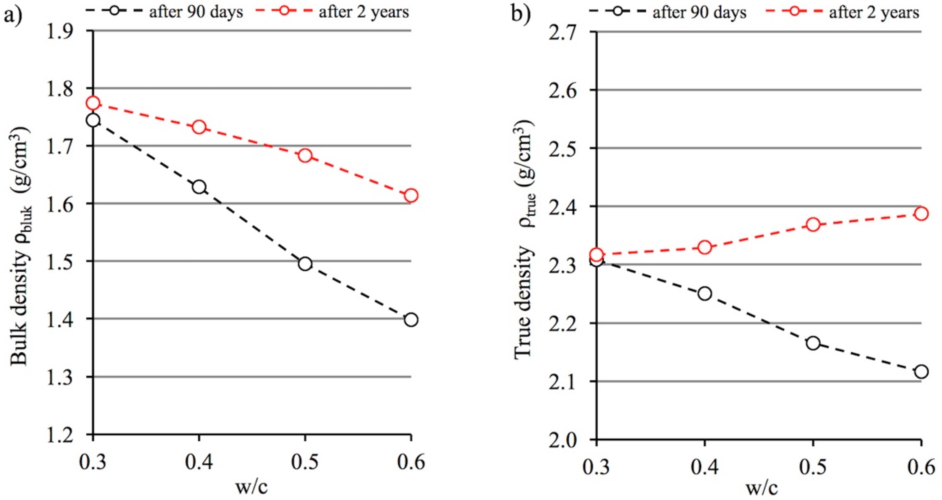 Materials 12 00192 g003