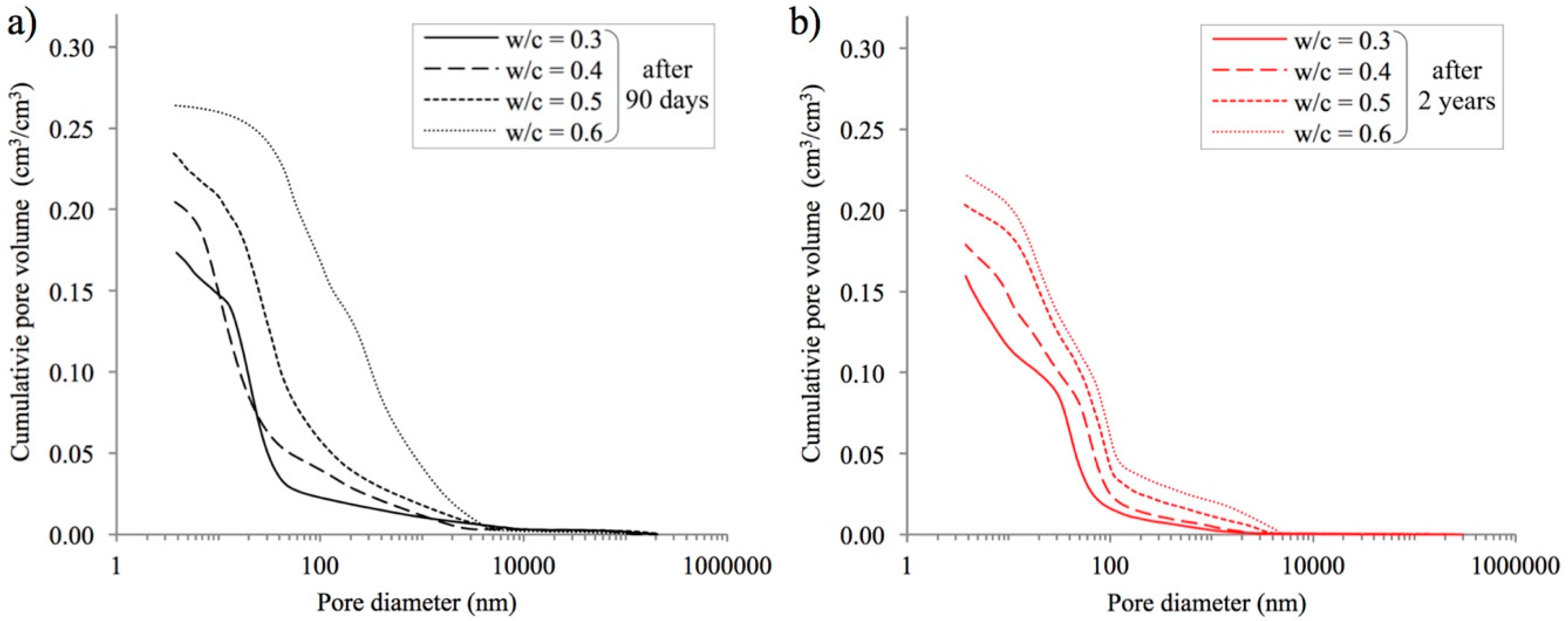 Materials 12 00192 g005