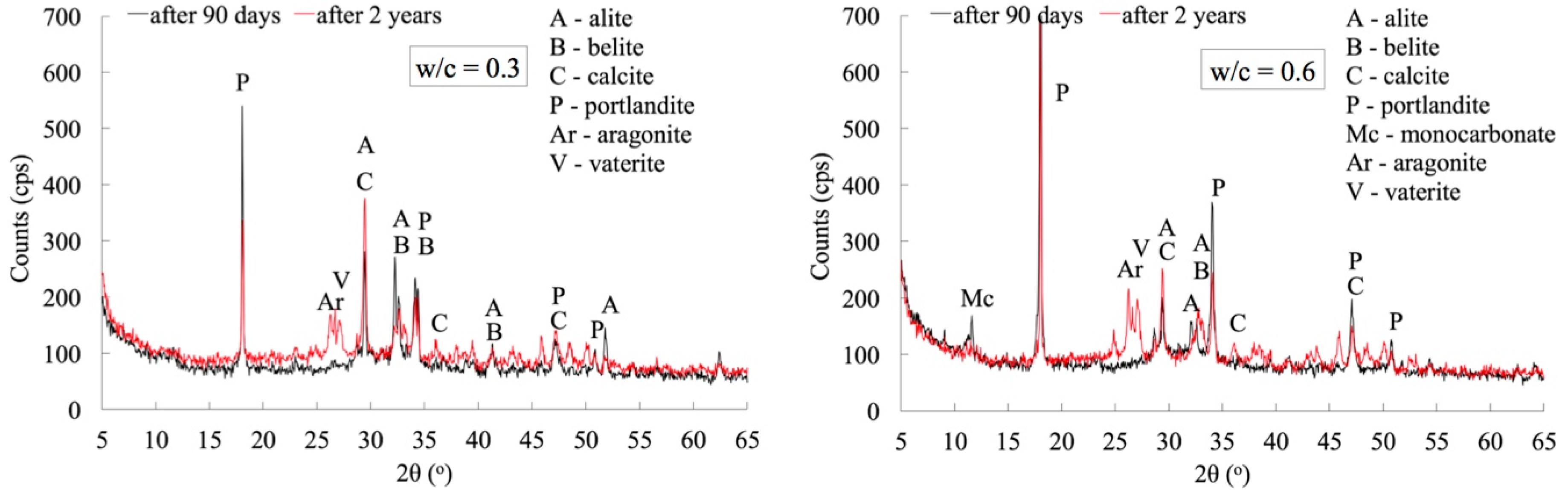 Materials 12 00192 g008