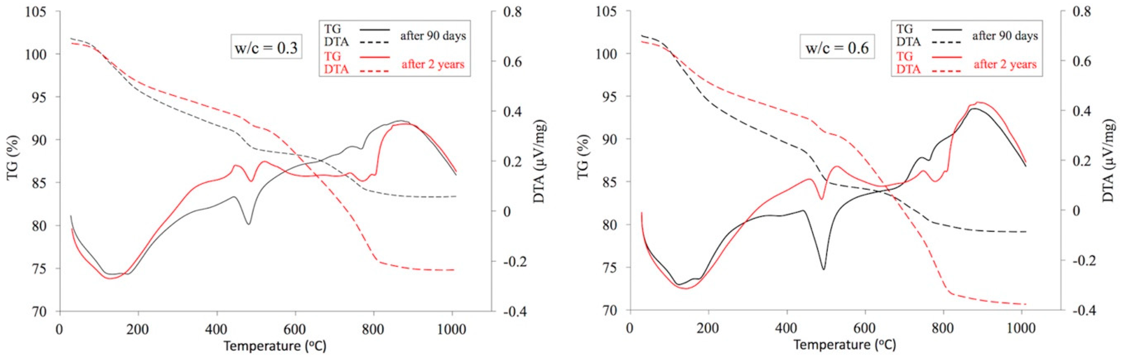 Materials 12 00192 g009