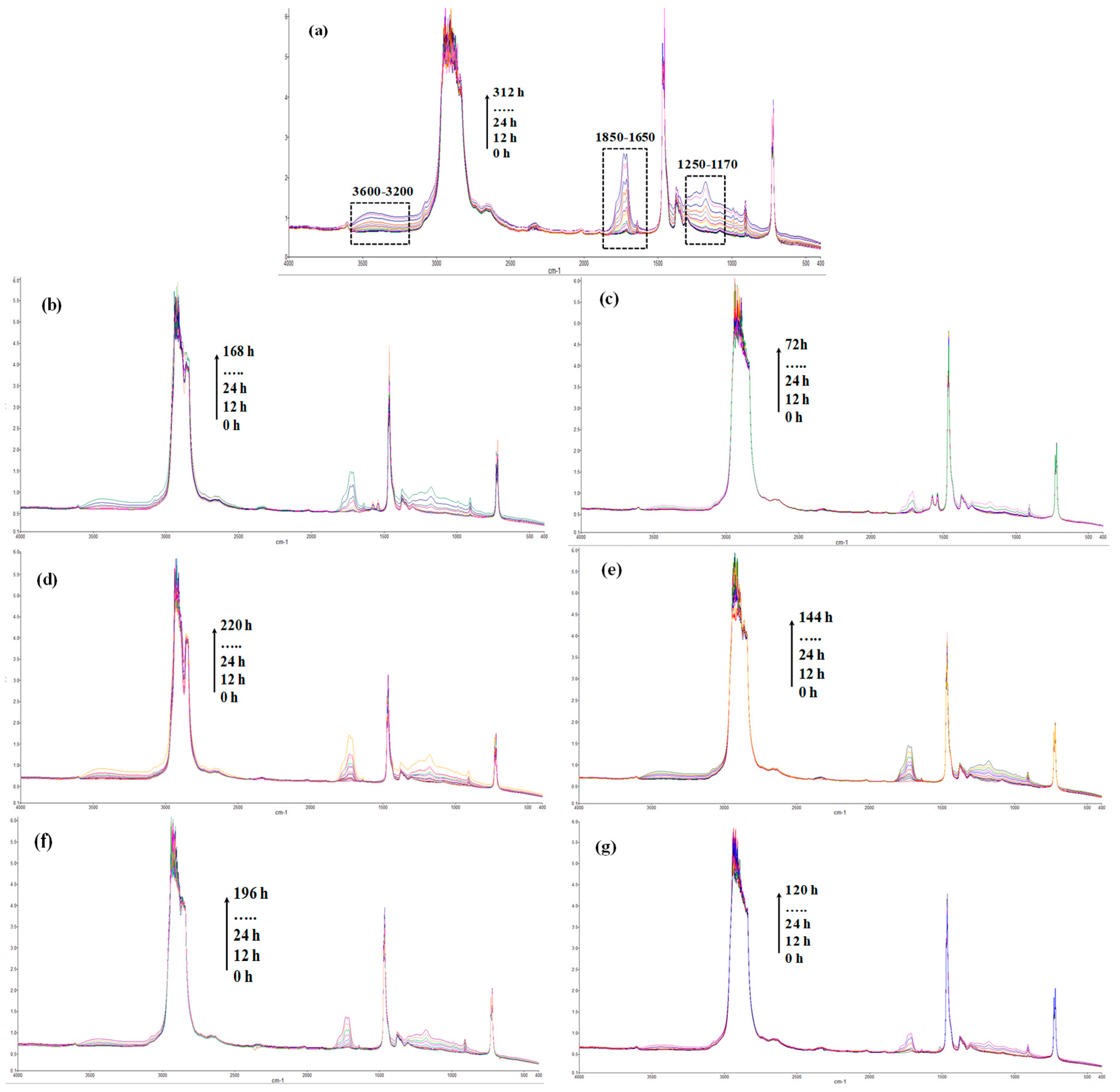 Materials 12 00195 g003
