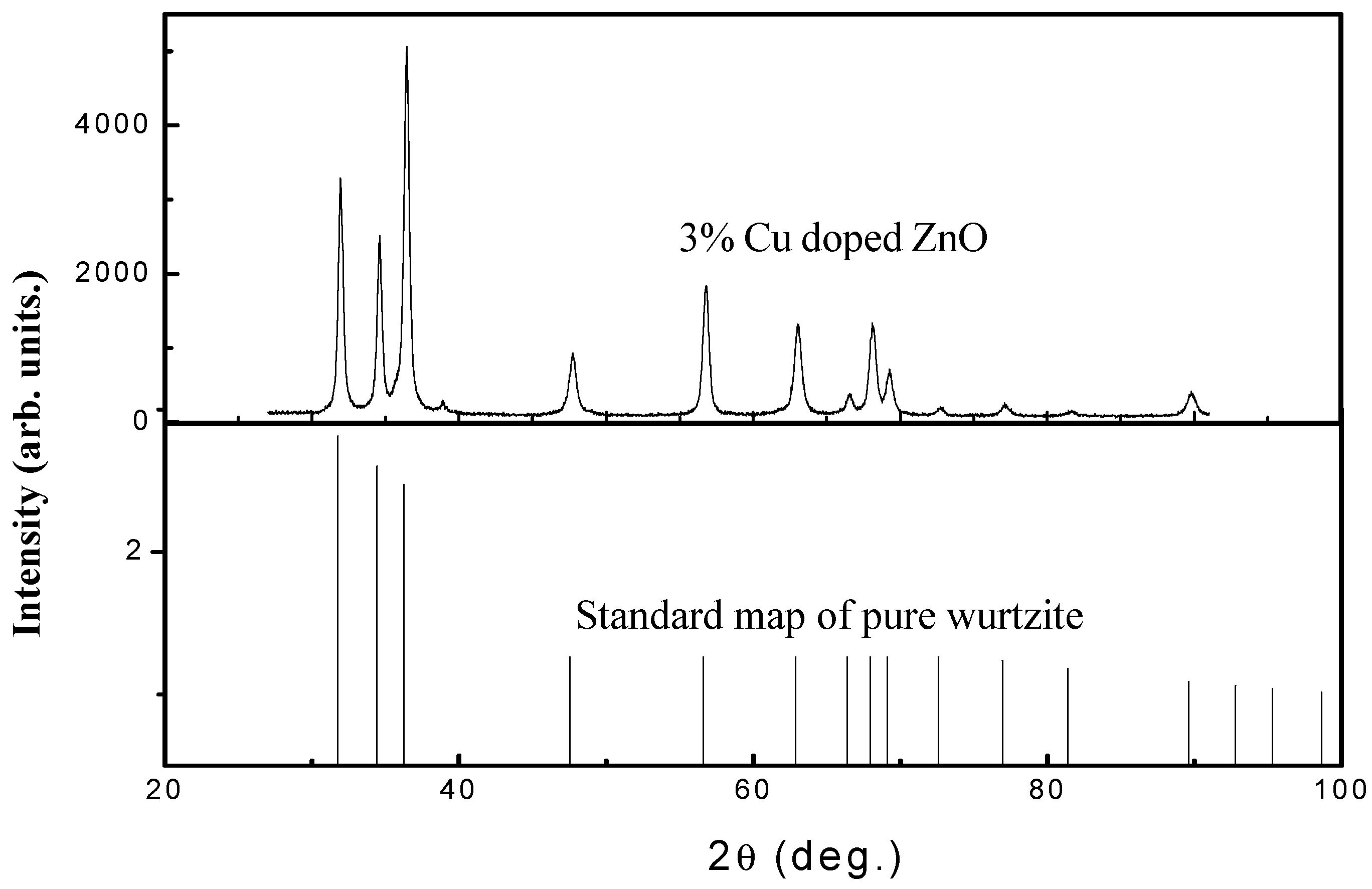 Materials 12 00196 g002 550